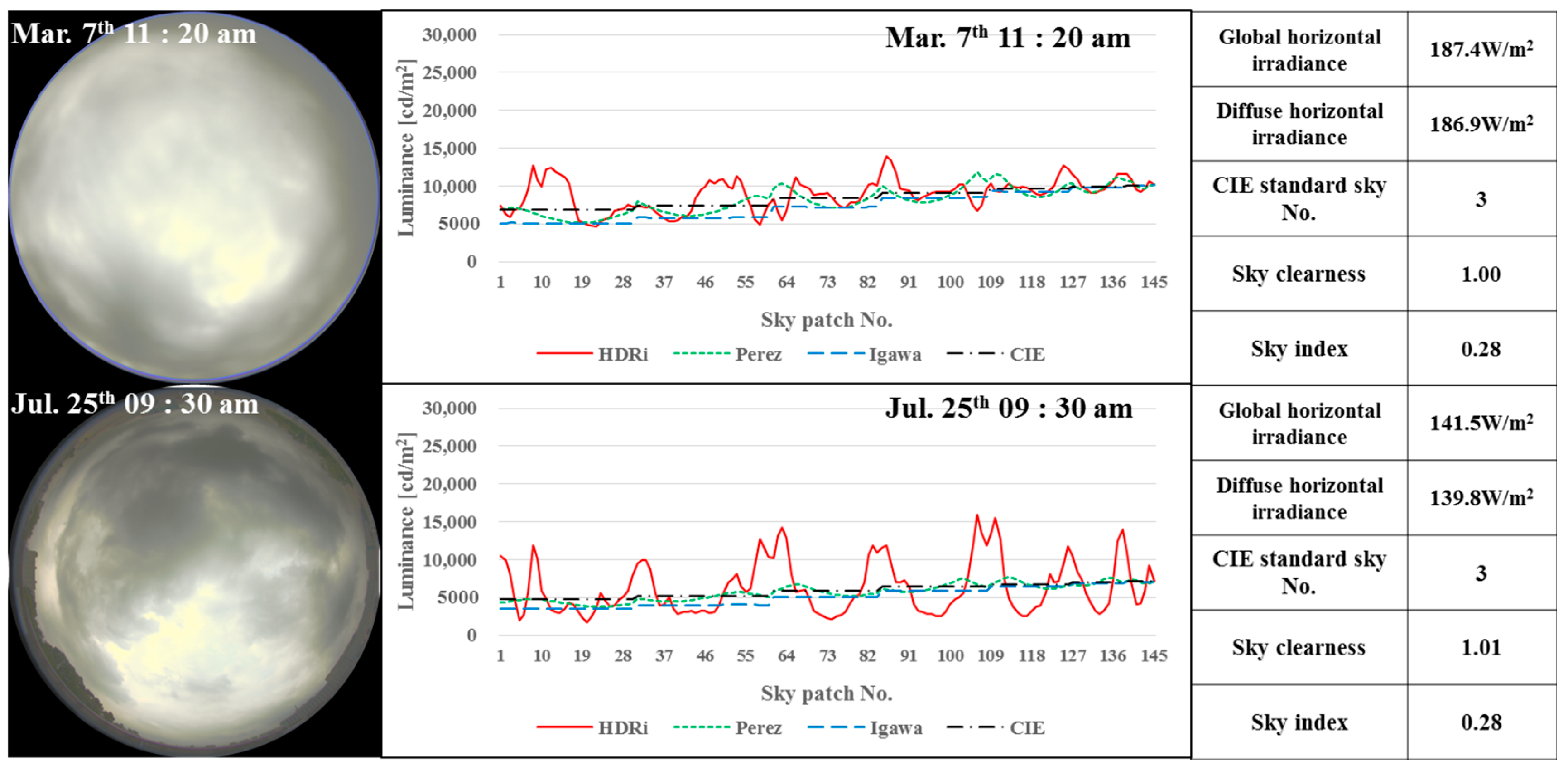 Sustainability 10 01556 g014 550