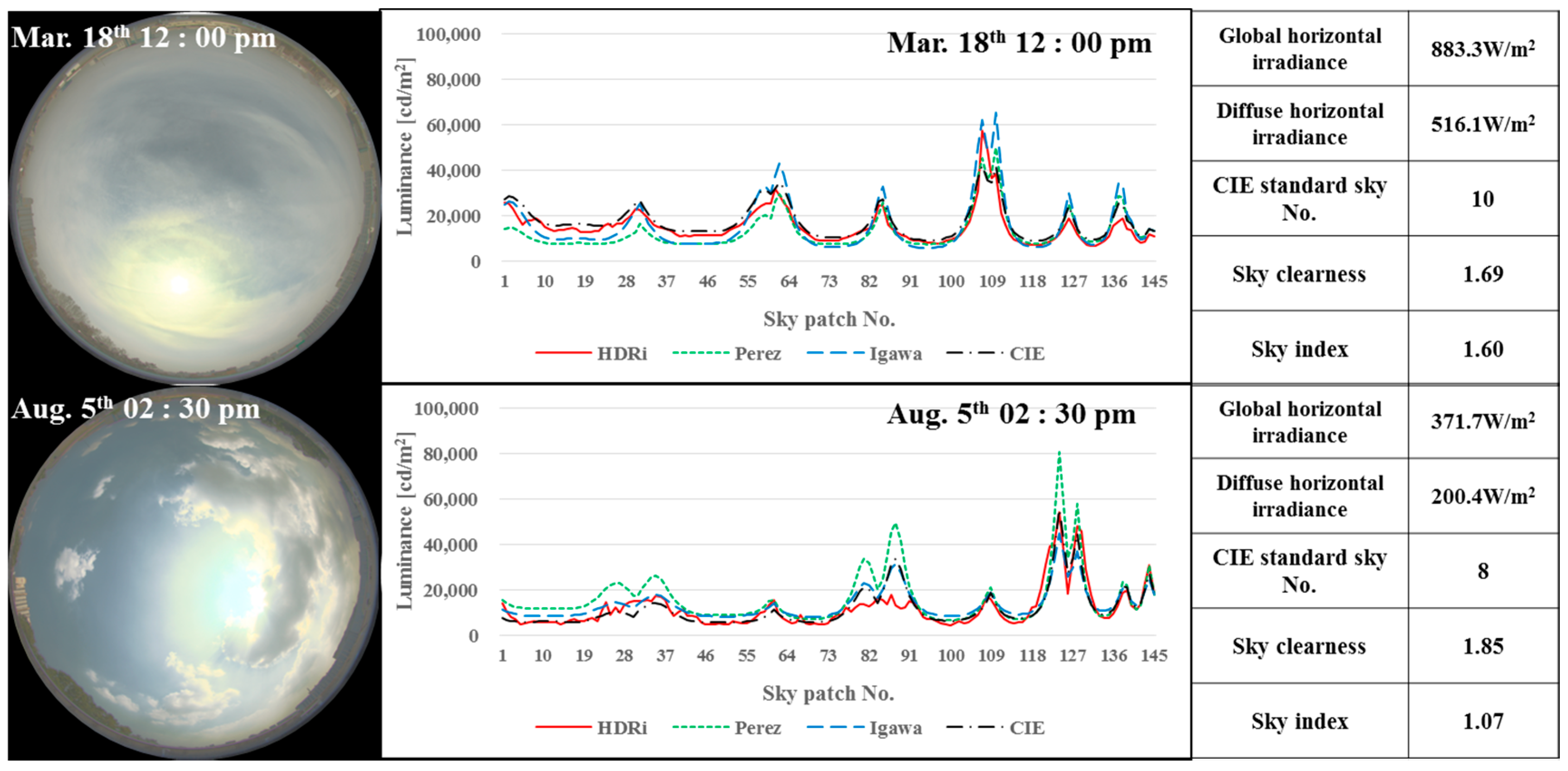 Sustainability 10 01556 g015 550
