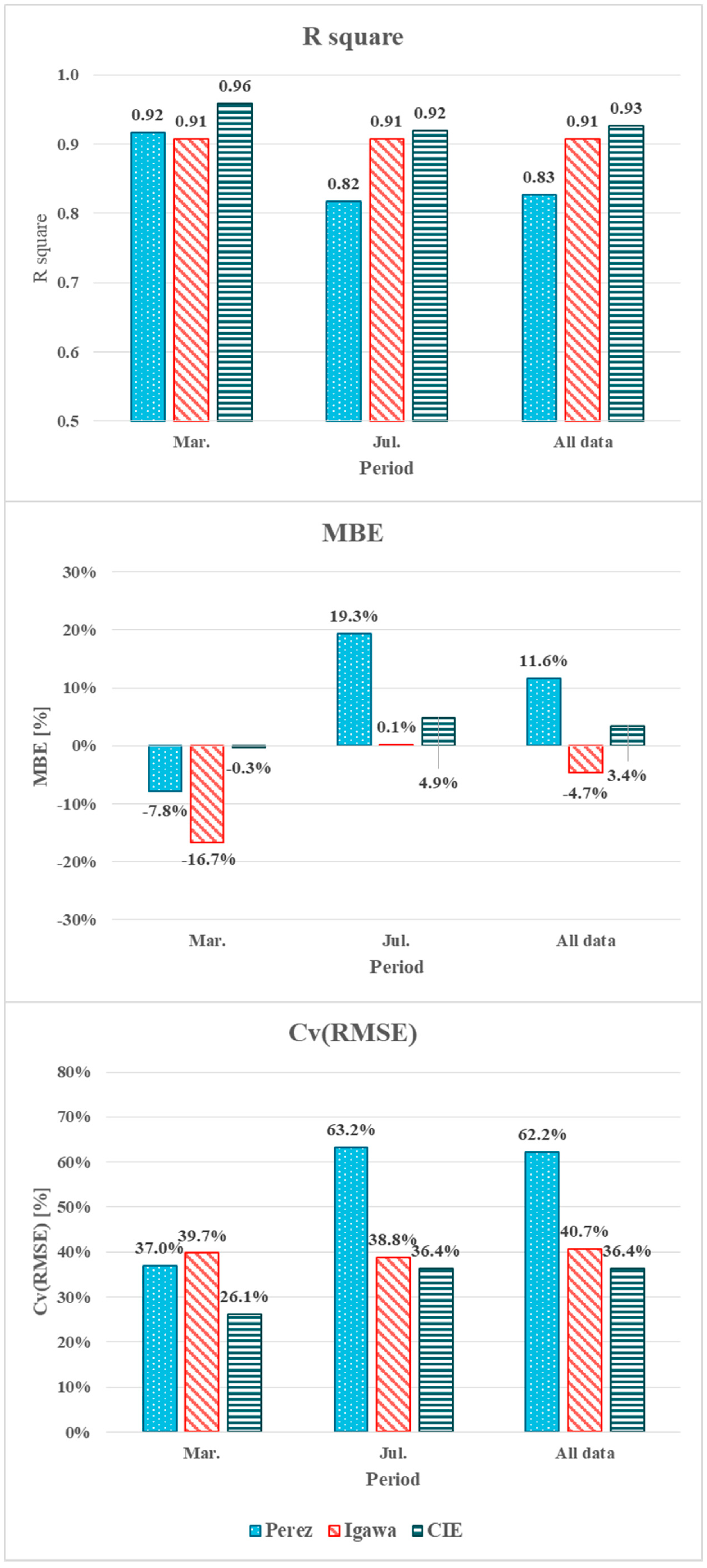 Sustainability 10 01556 g017 550