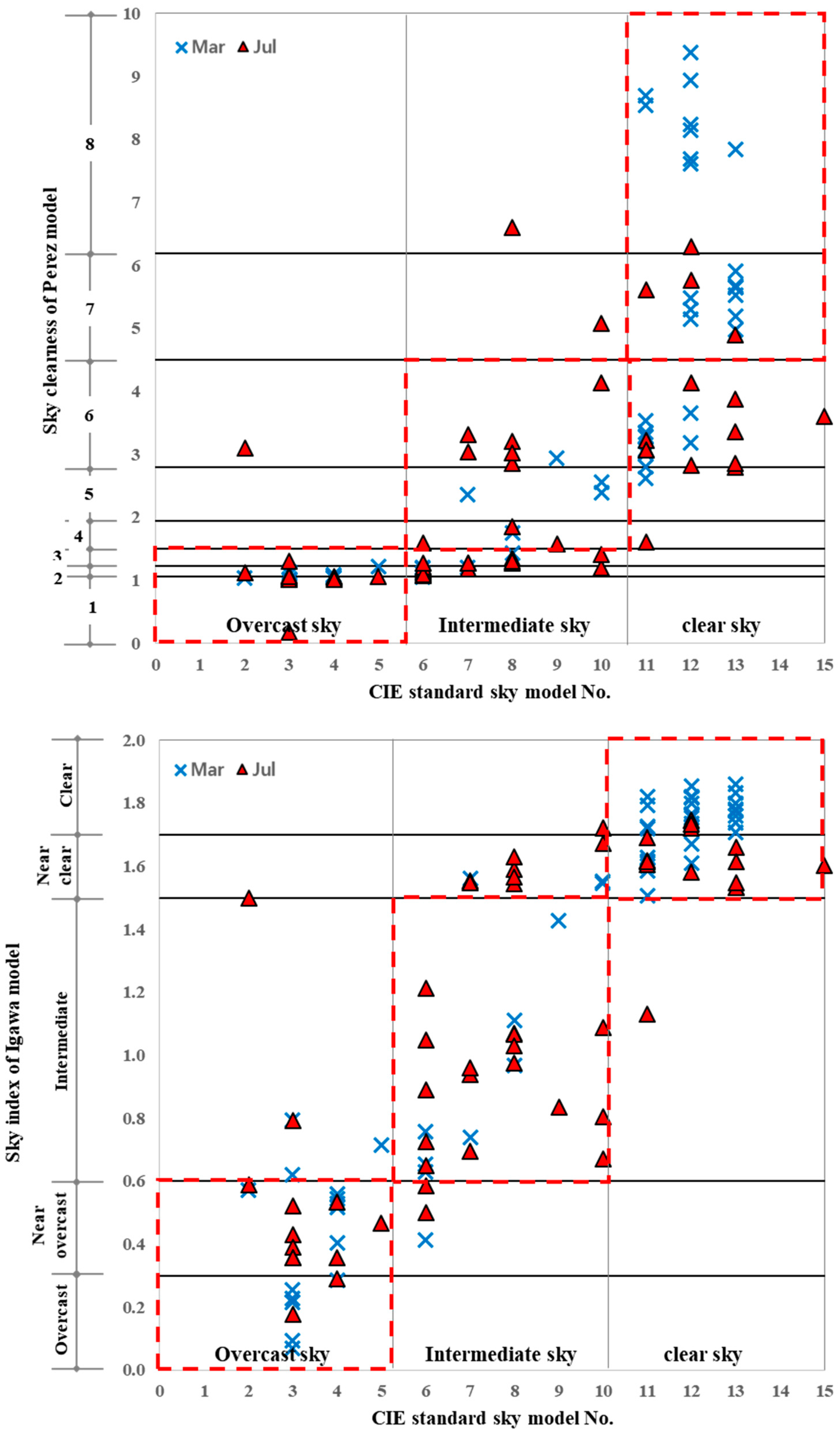 Sustainability 10 01556 g018 550
