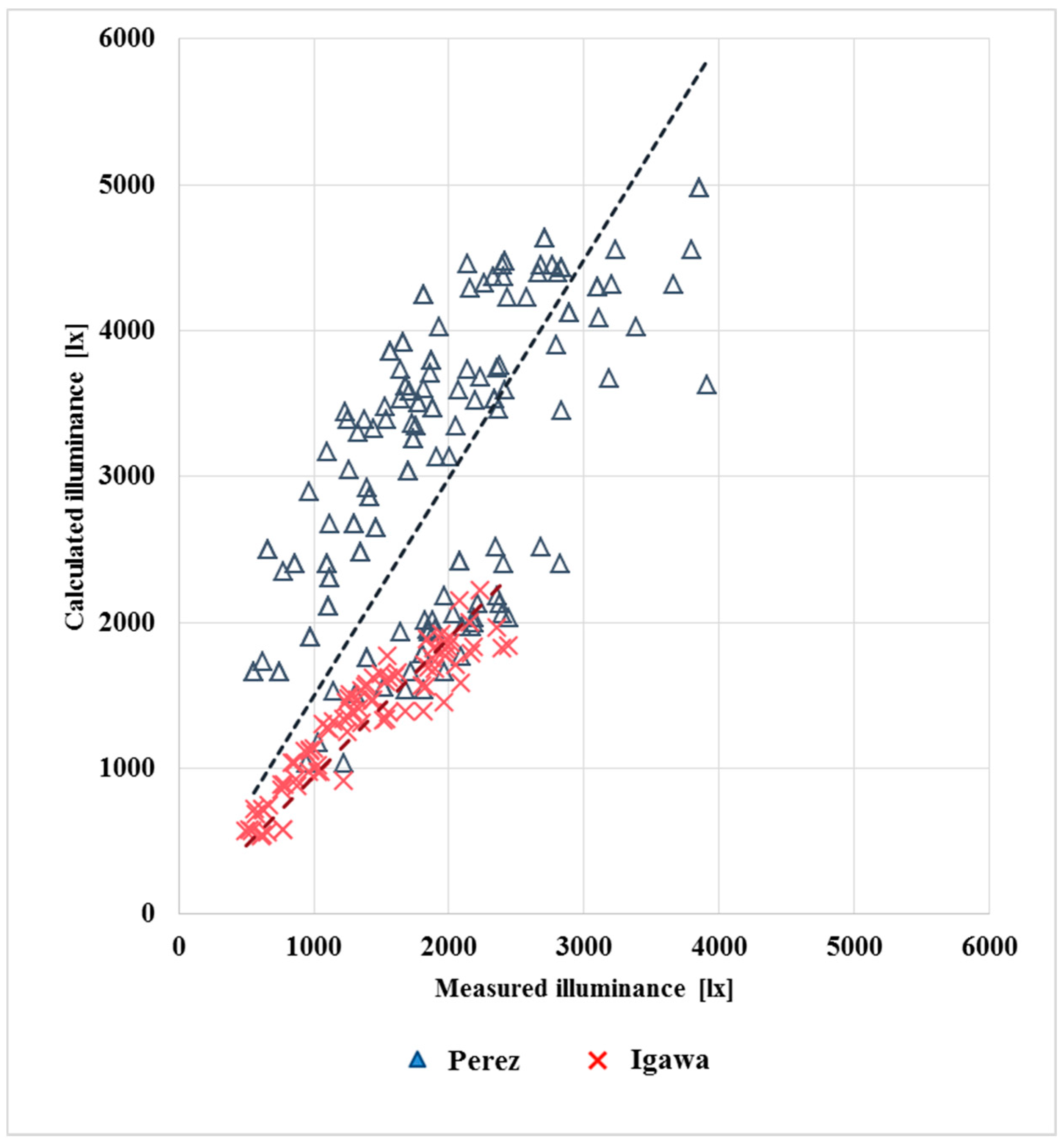Sustainability 10 01556 g022 550