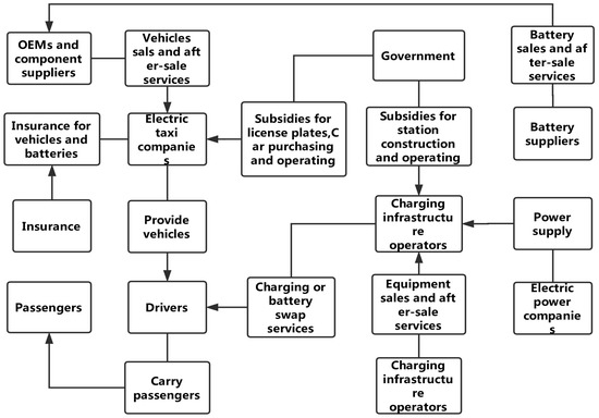 Sustainability | Free Full-Text | A Cost-Oriented Optimal Model of