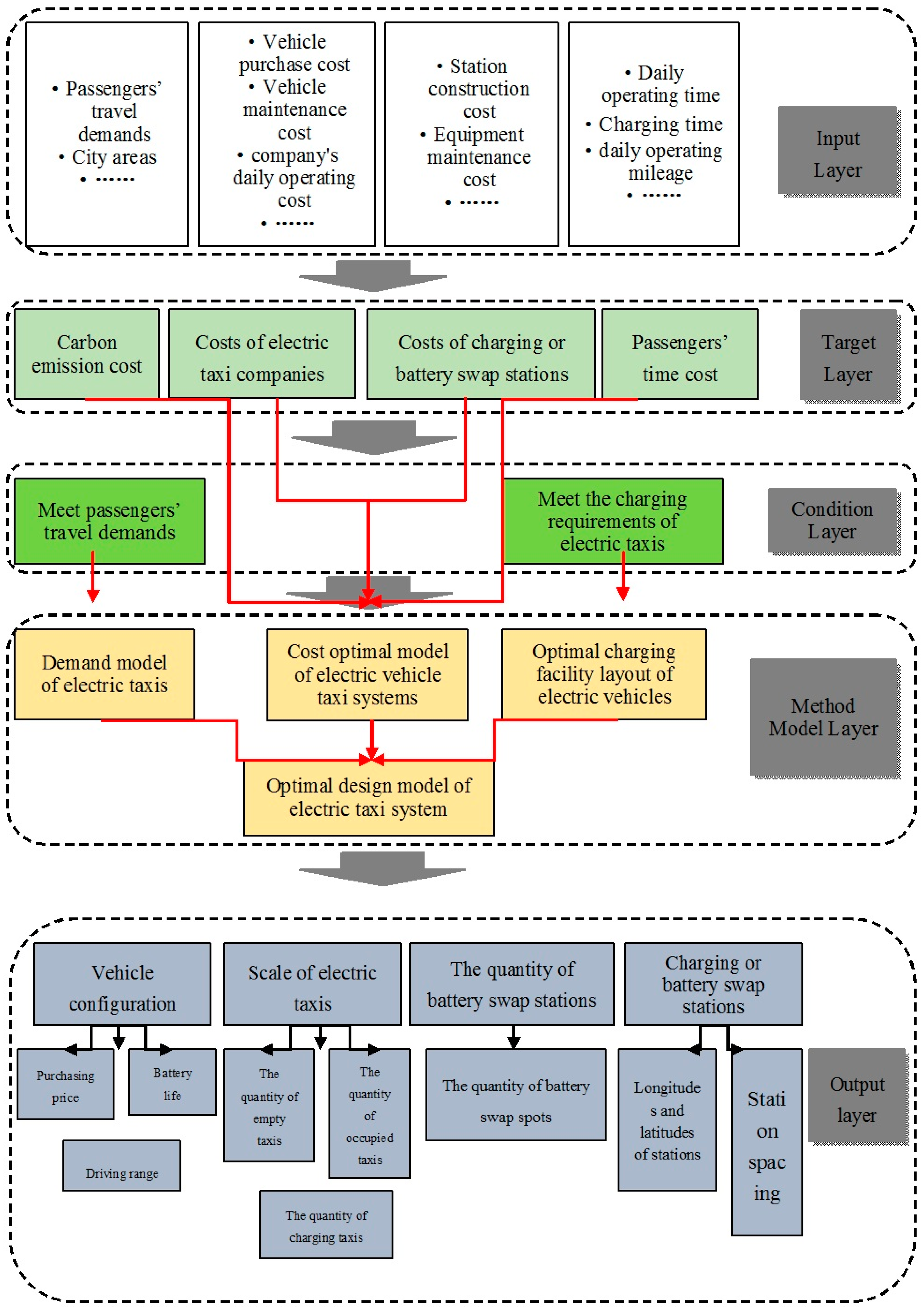 Sustainability 10 01557 g002 550