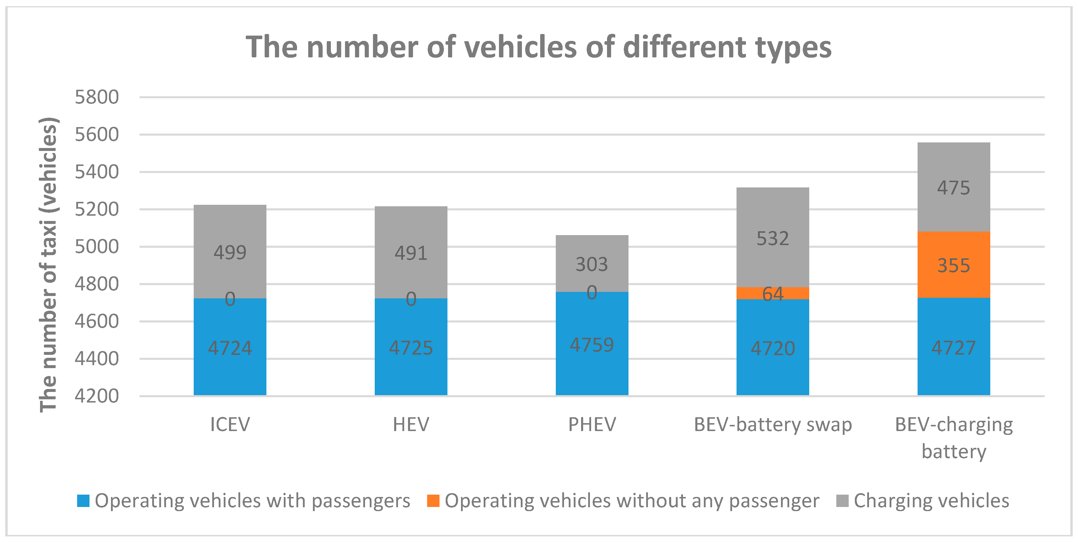 Sustainability 10 01557 g005 550