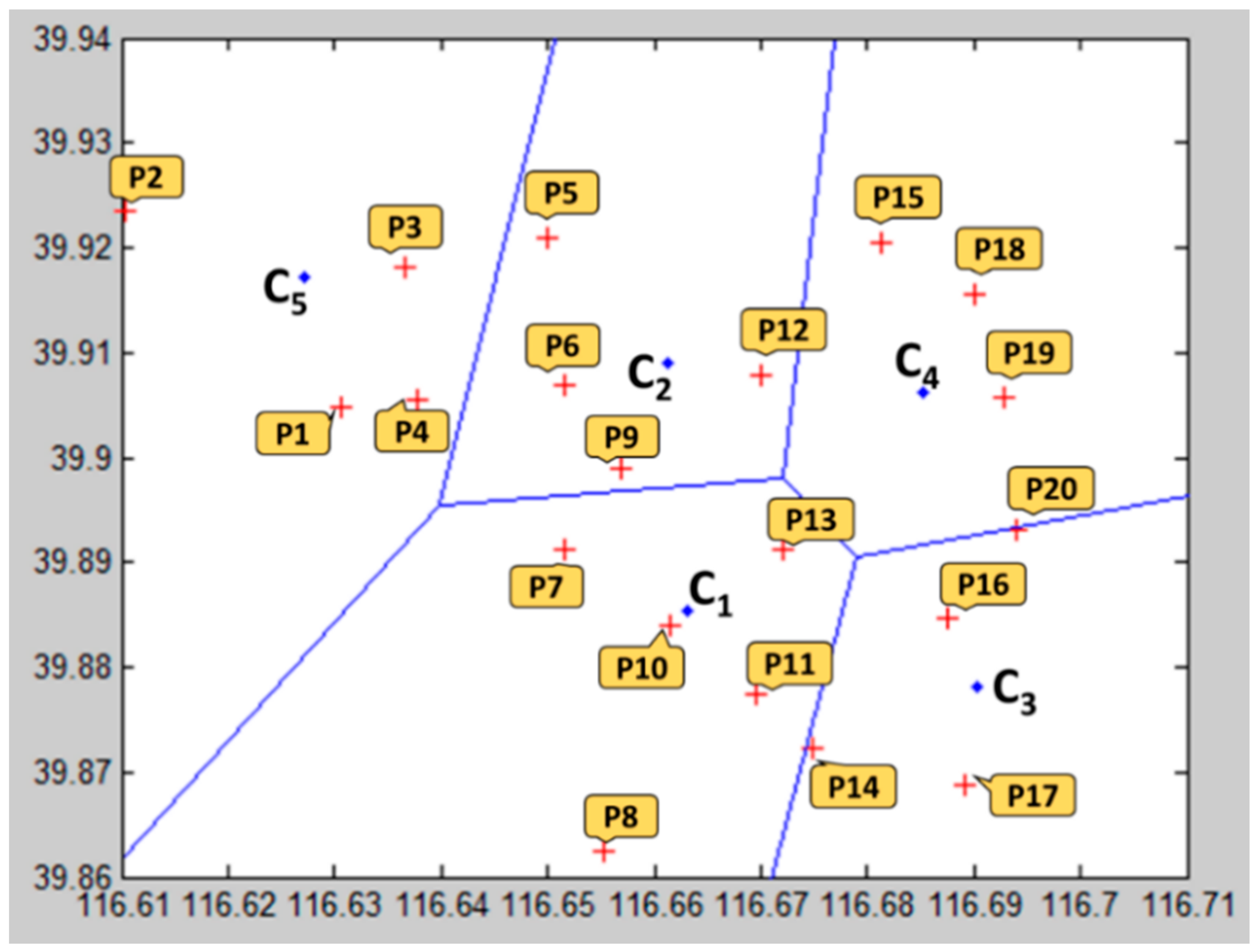 Sustainability 10 01557 g006 550