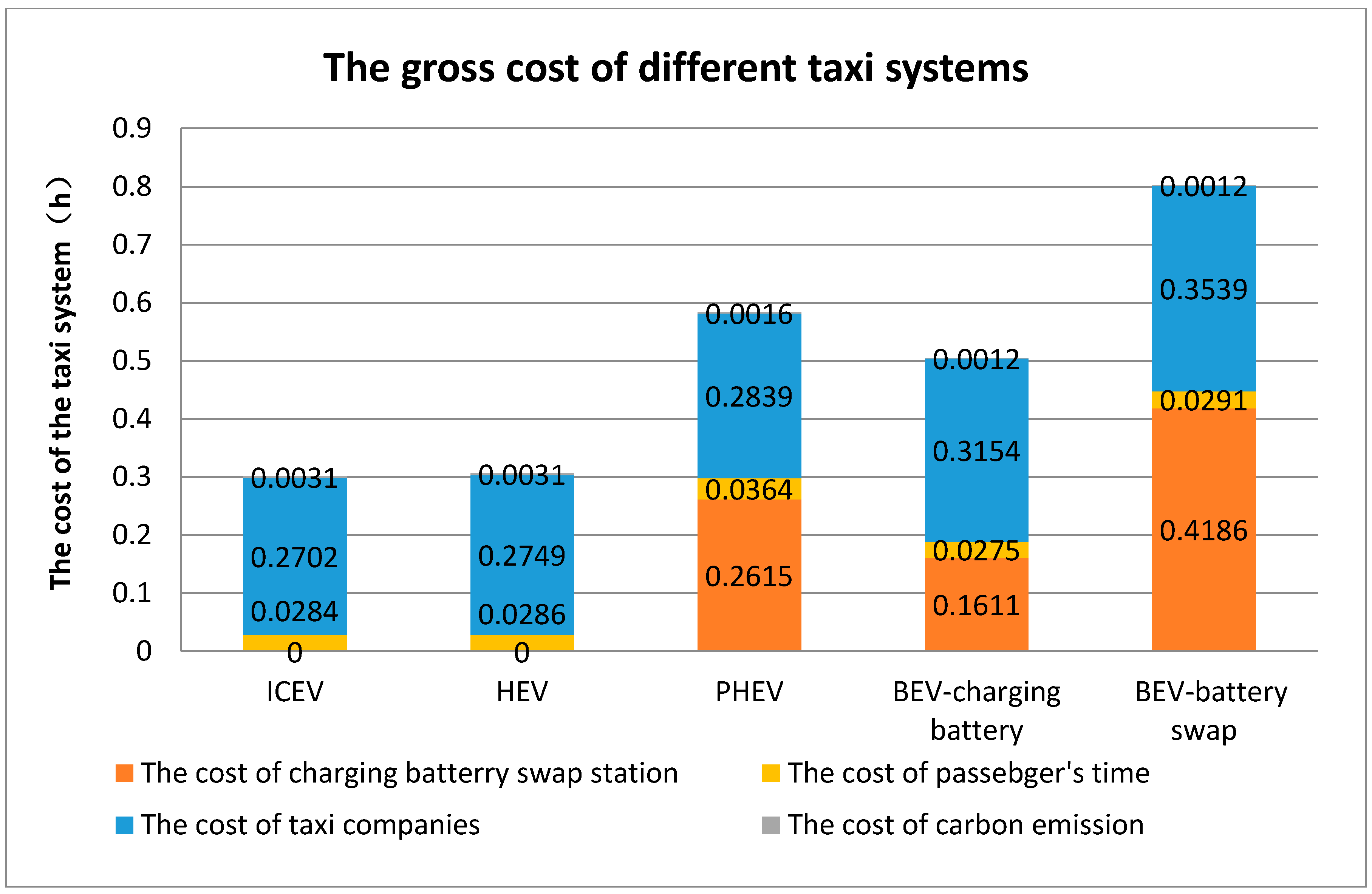 Sustainability 10 01557 g007 550