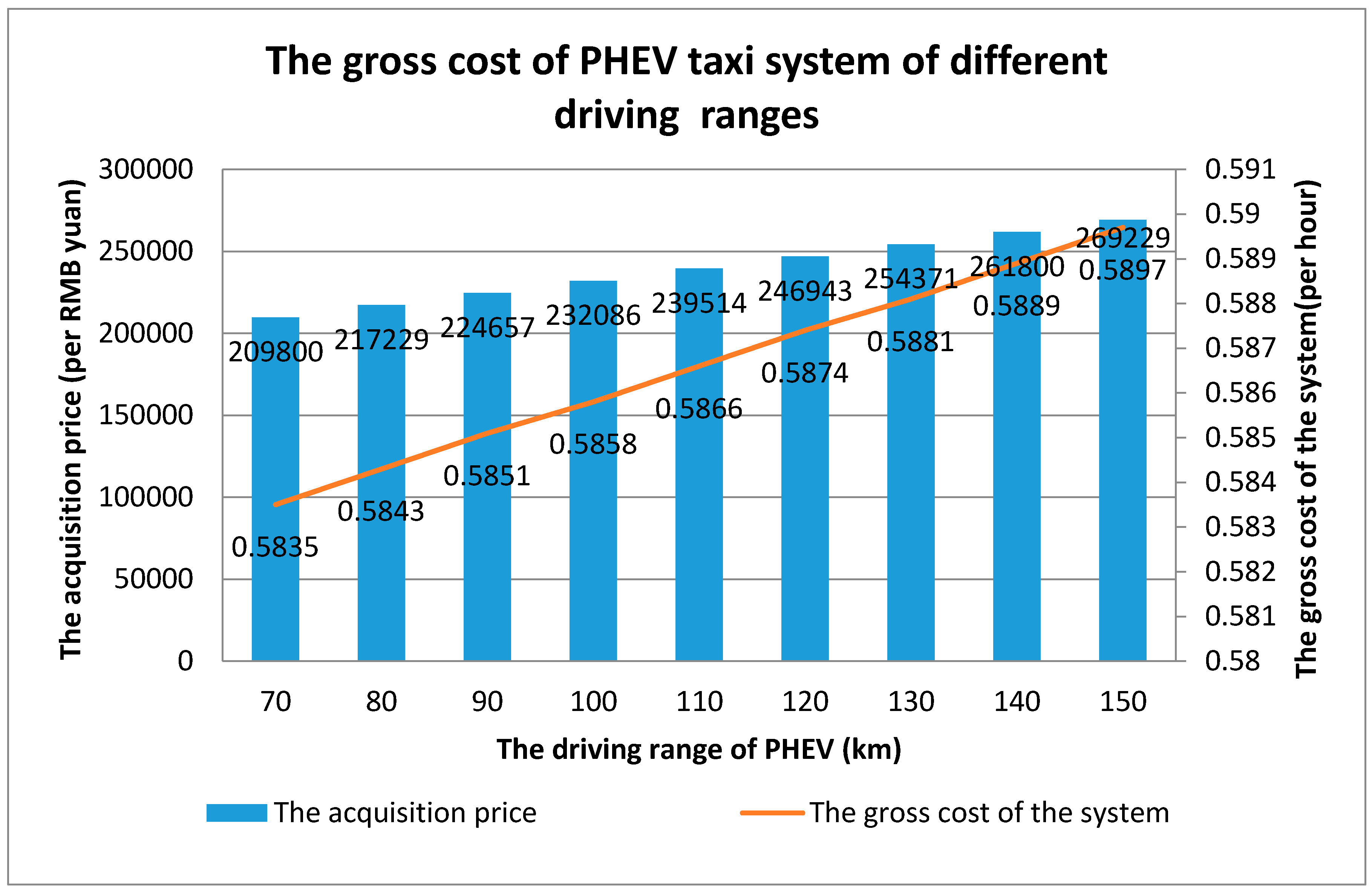 Sustainability 10 01557 g009 550