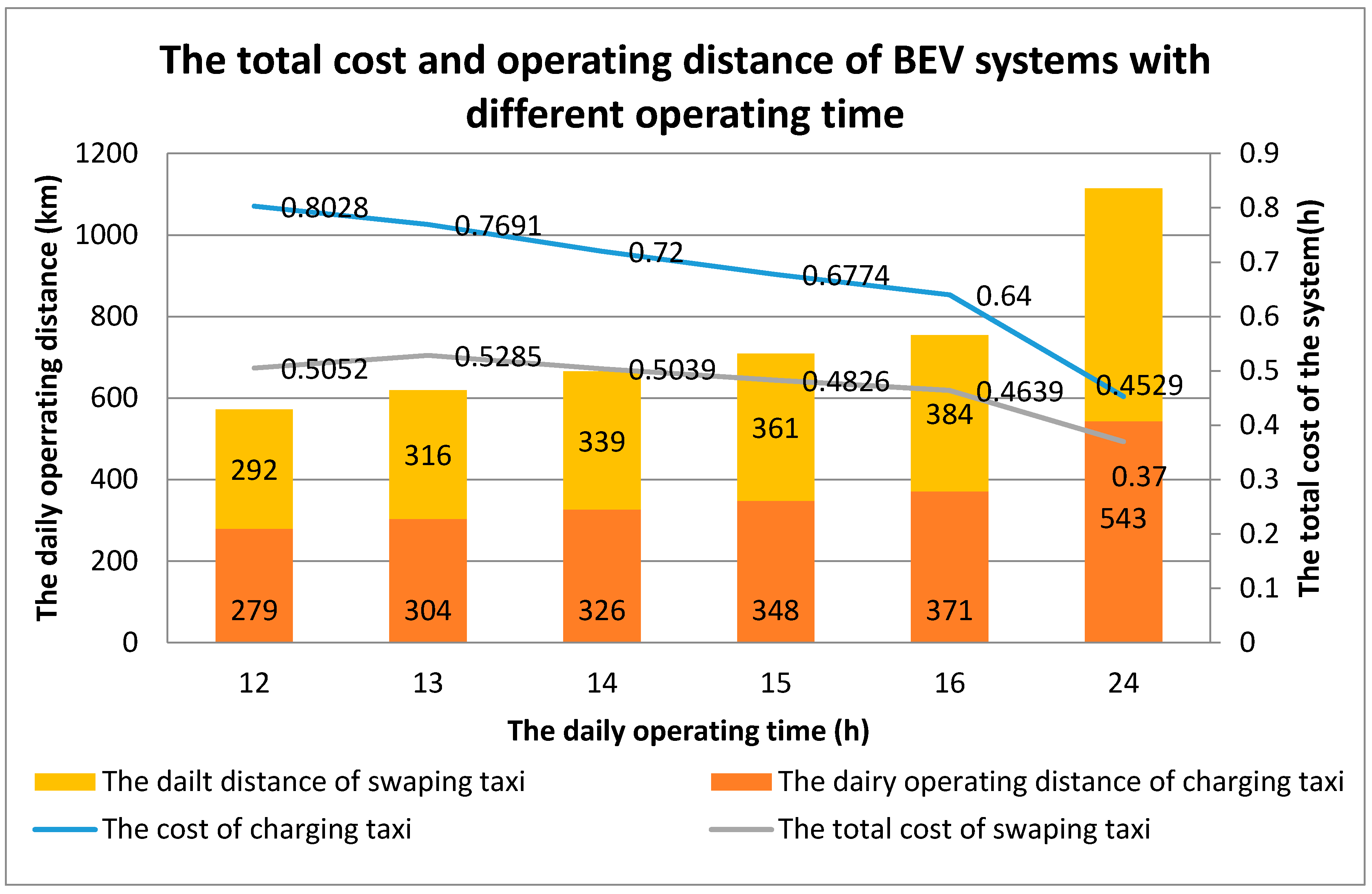 Sustainability 10 01557 g010 550