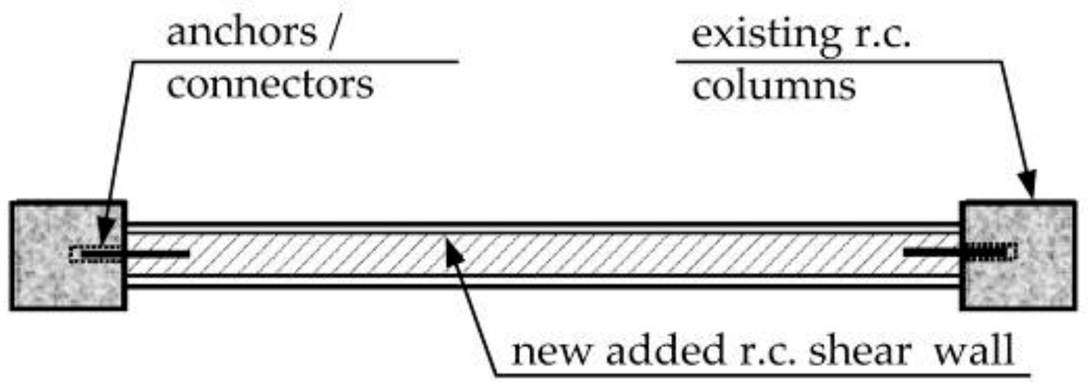 Sustainability 10 01561 g030 550