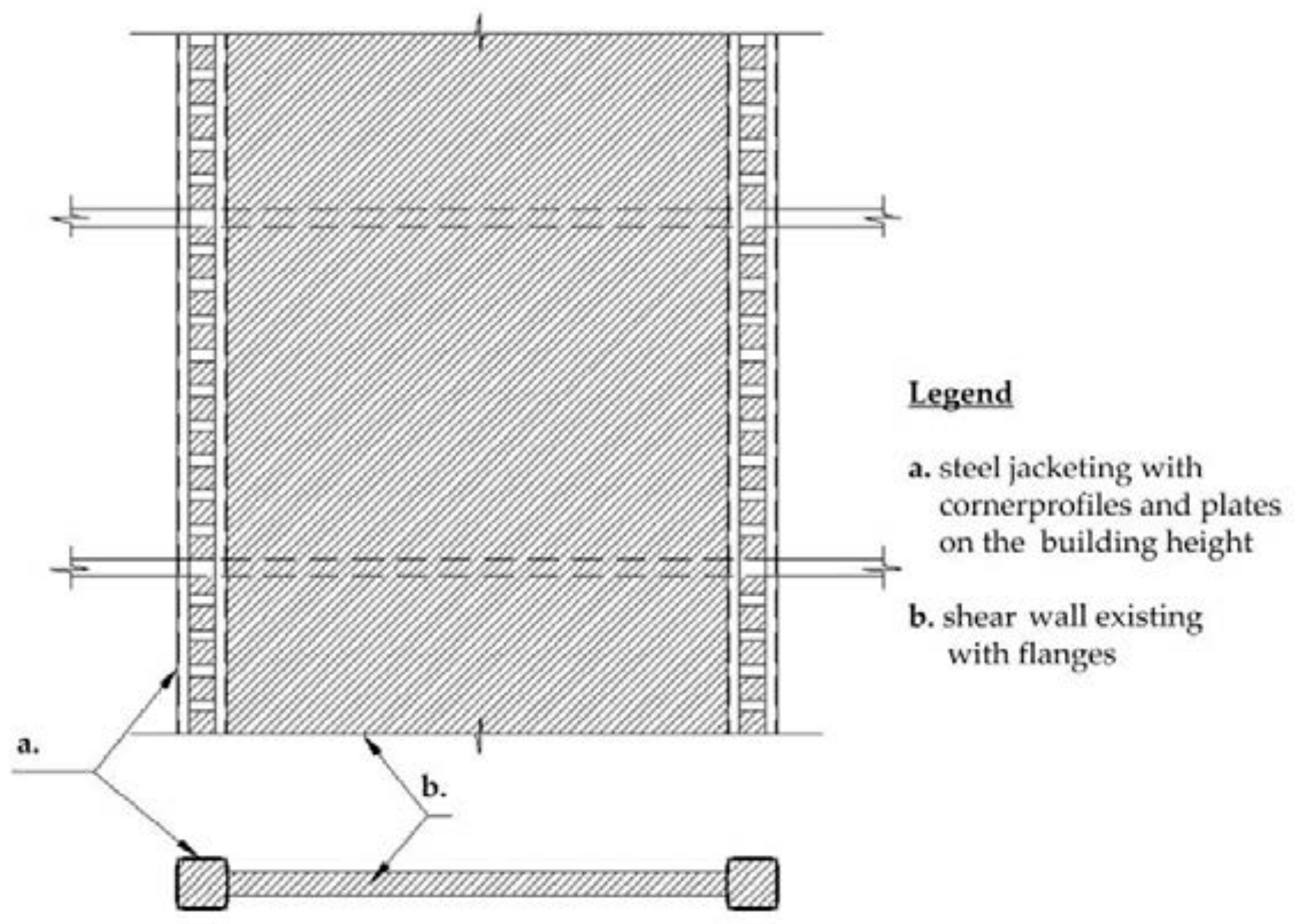 Sustainability 10 01561 g032 550