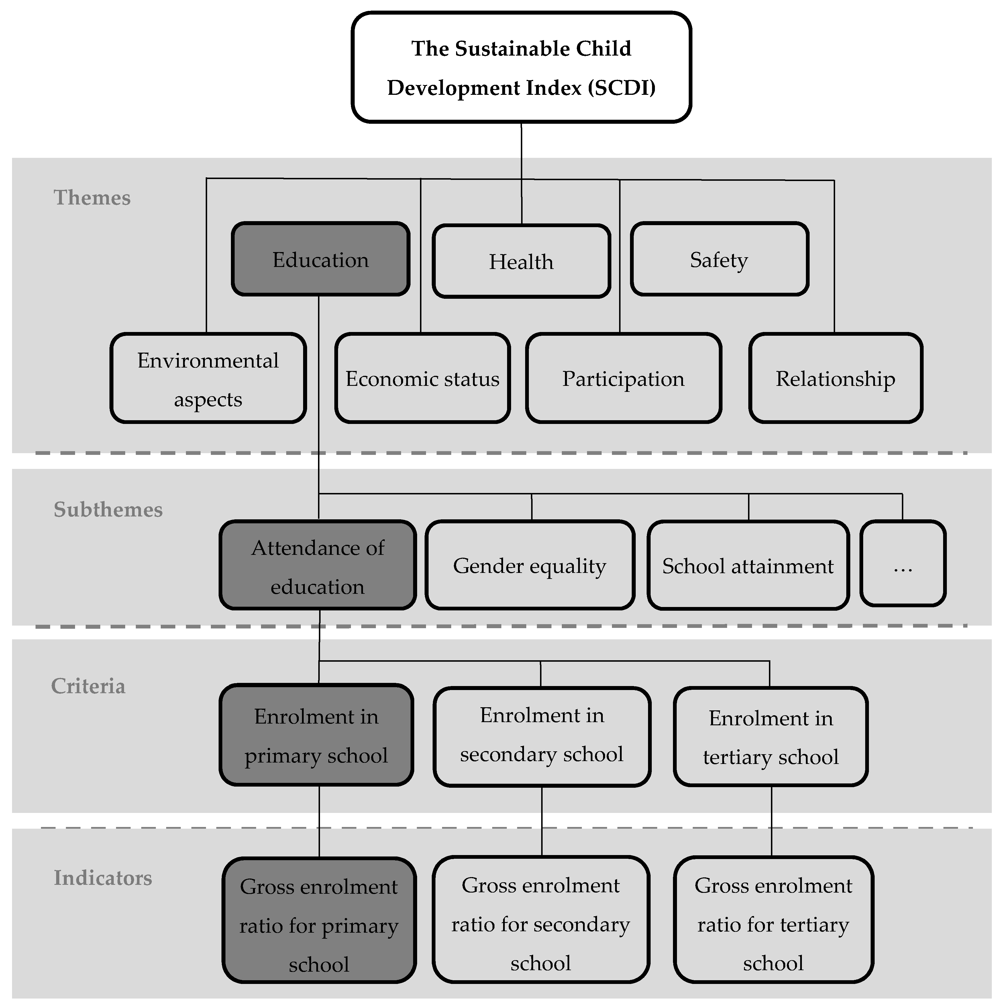 Sustainability 10 01563 g001