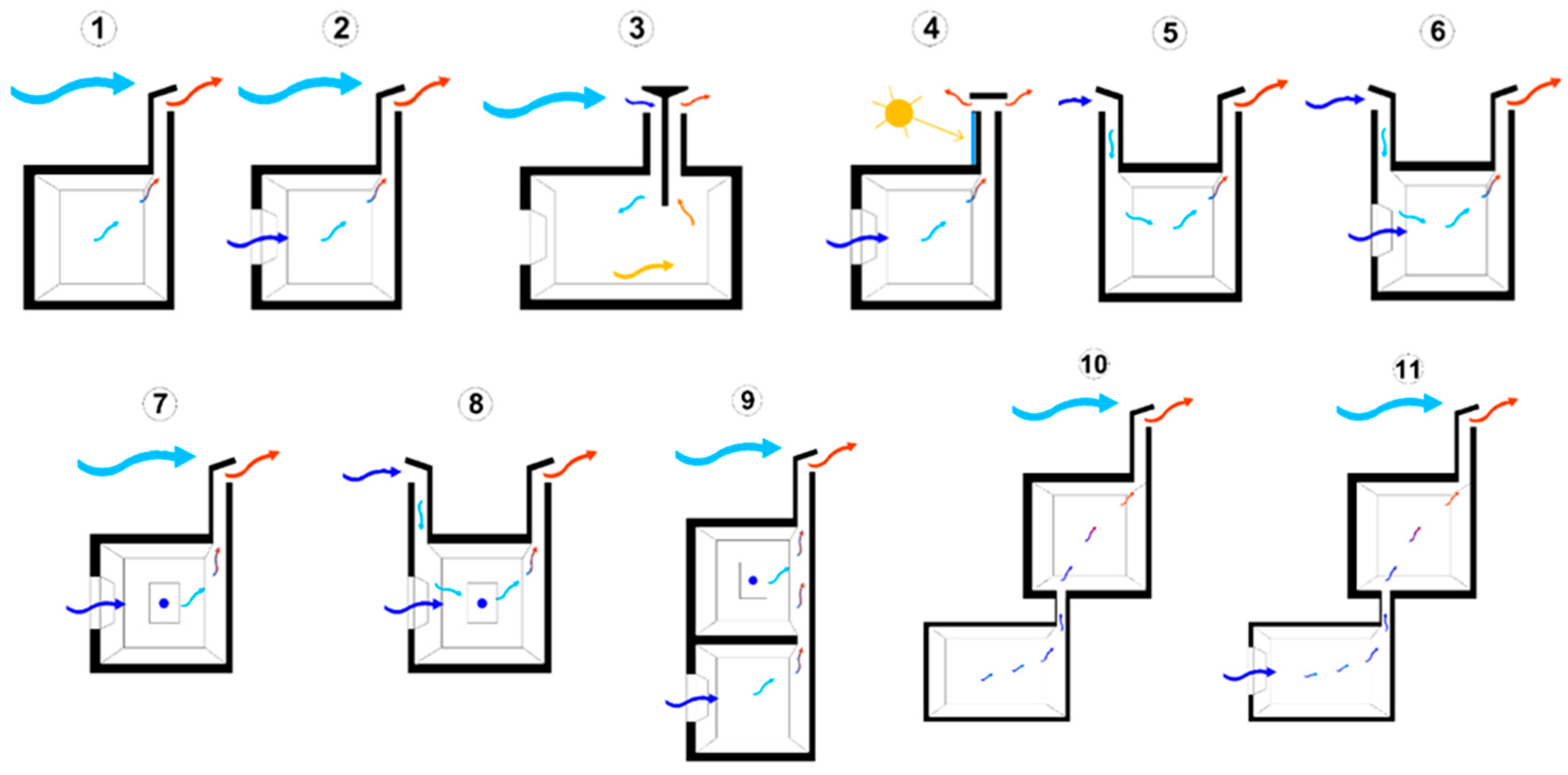 Sustainability 10 01565 g005