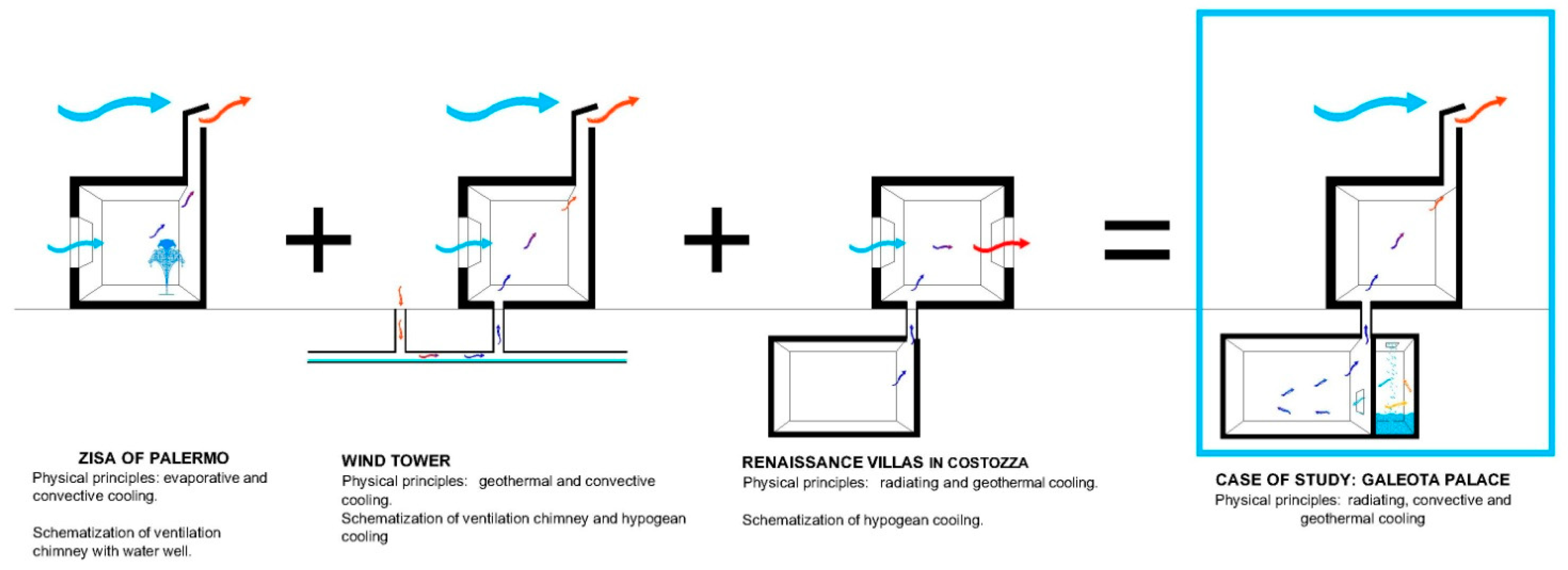 Sustainability 10 01565 g006
