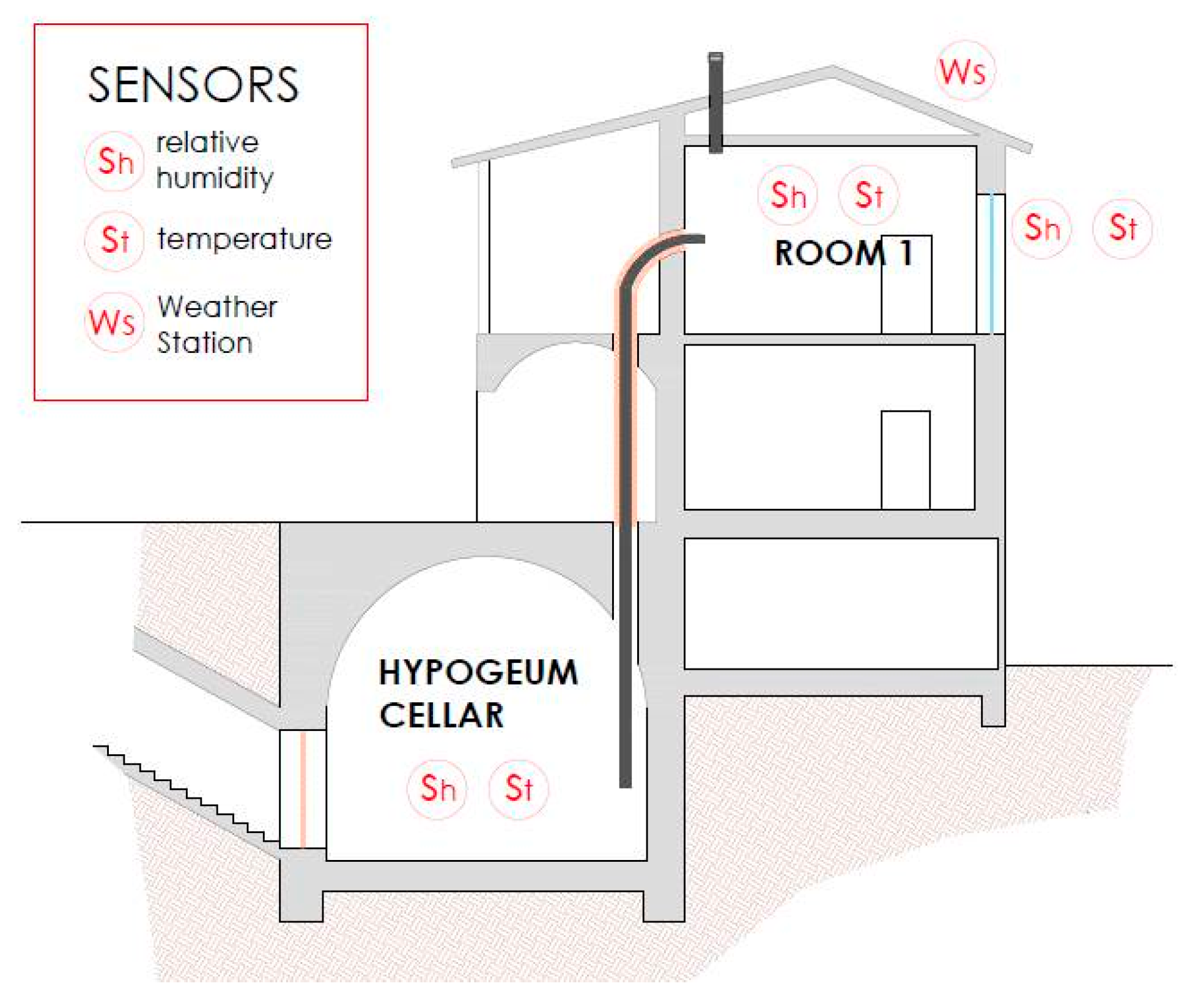 Sustainability 10 01565 g013