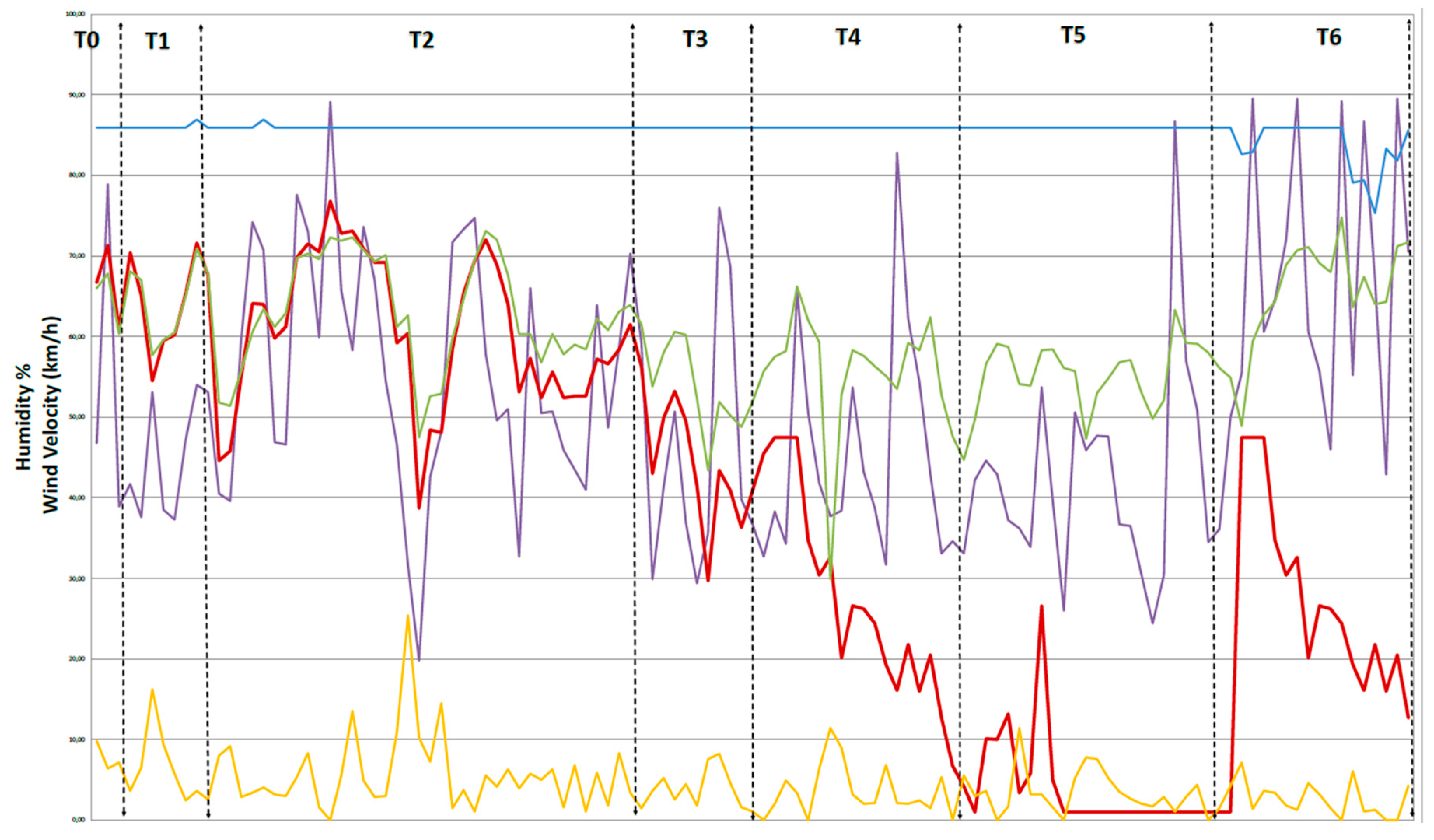 Sustainability 10 01565 g019