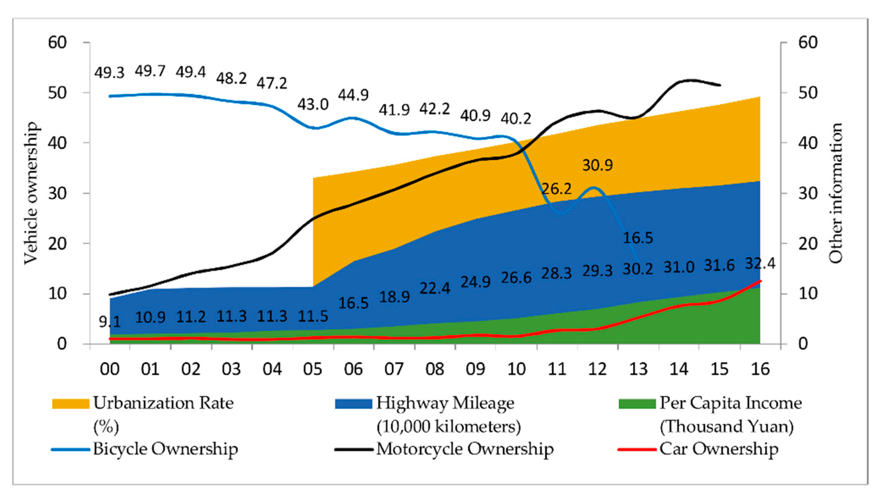 Sustainability 10 01566 g002 Sustainability 10 01566 g002
