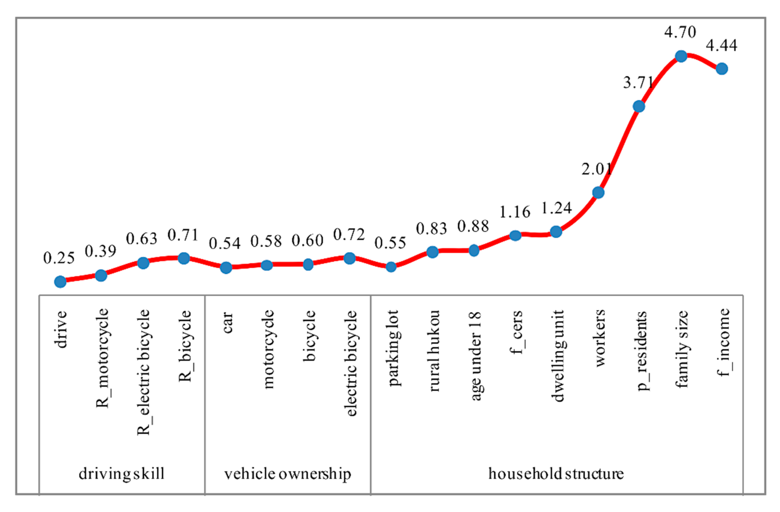 Sustainability 10 01566 g004 Sustainability 10 01566 g004