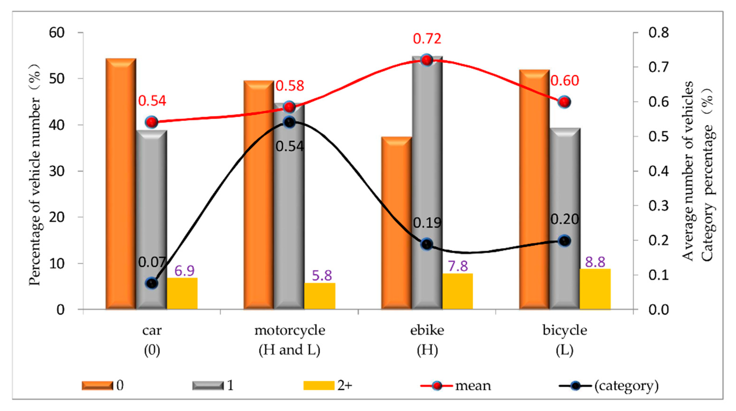 Sustainability 10 01566 g006 Sustainability 10 01566 g006
