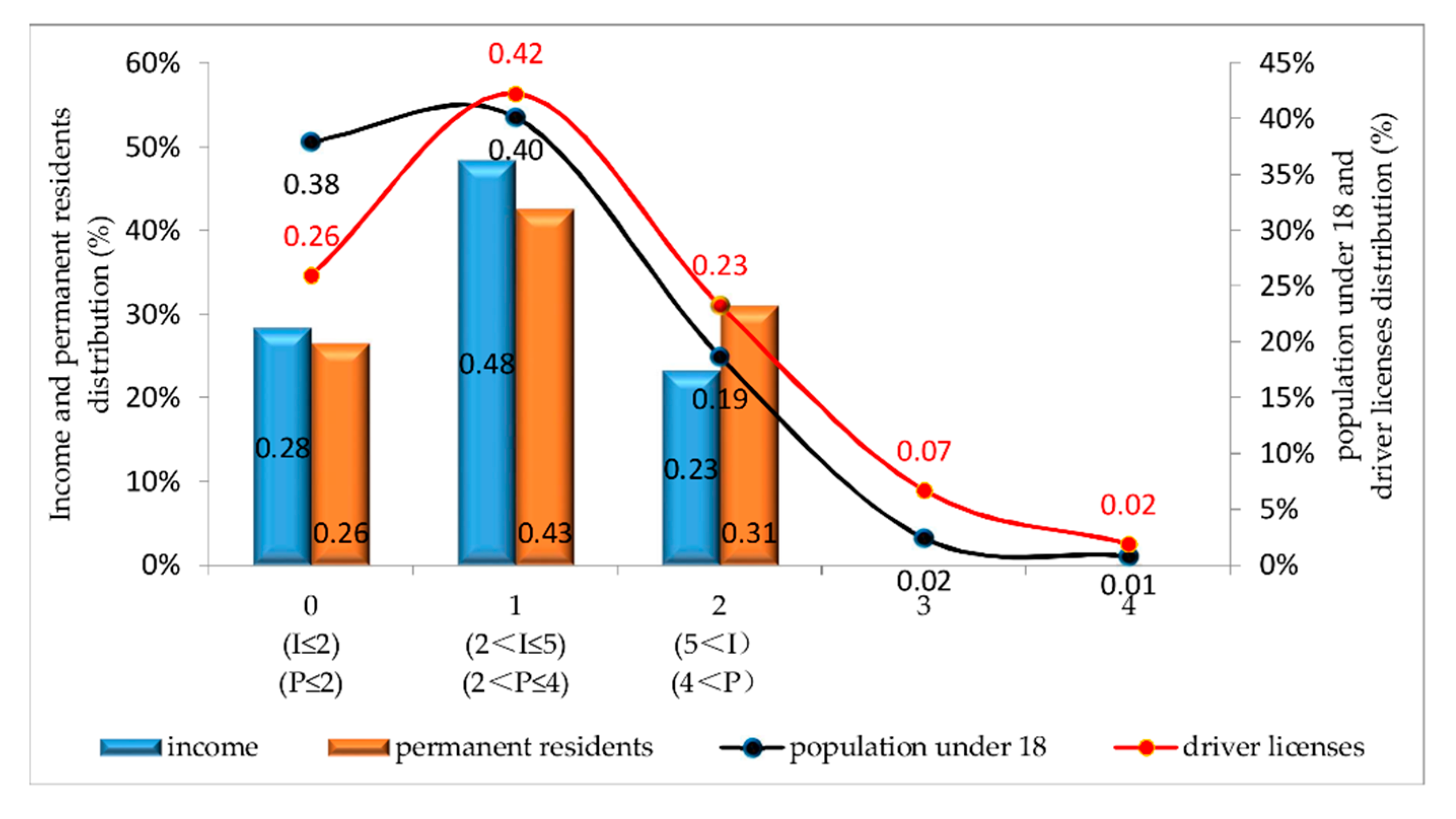 Sustainability 10 01566 g007 Sustainability 10 01566 g007