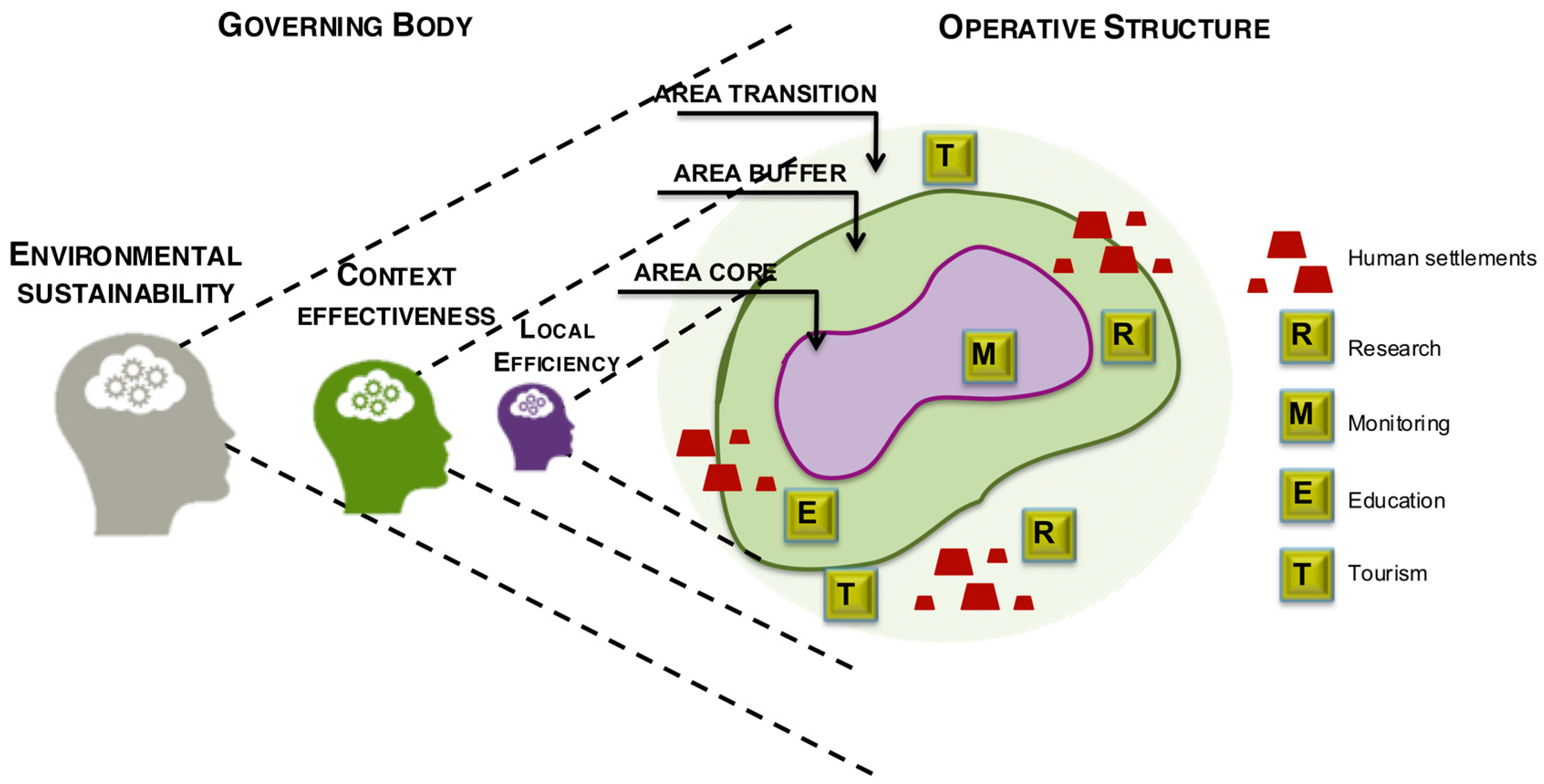 Sustainability 10 01567 g001 550