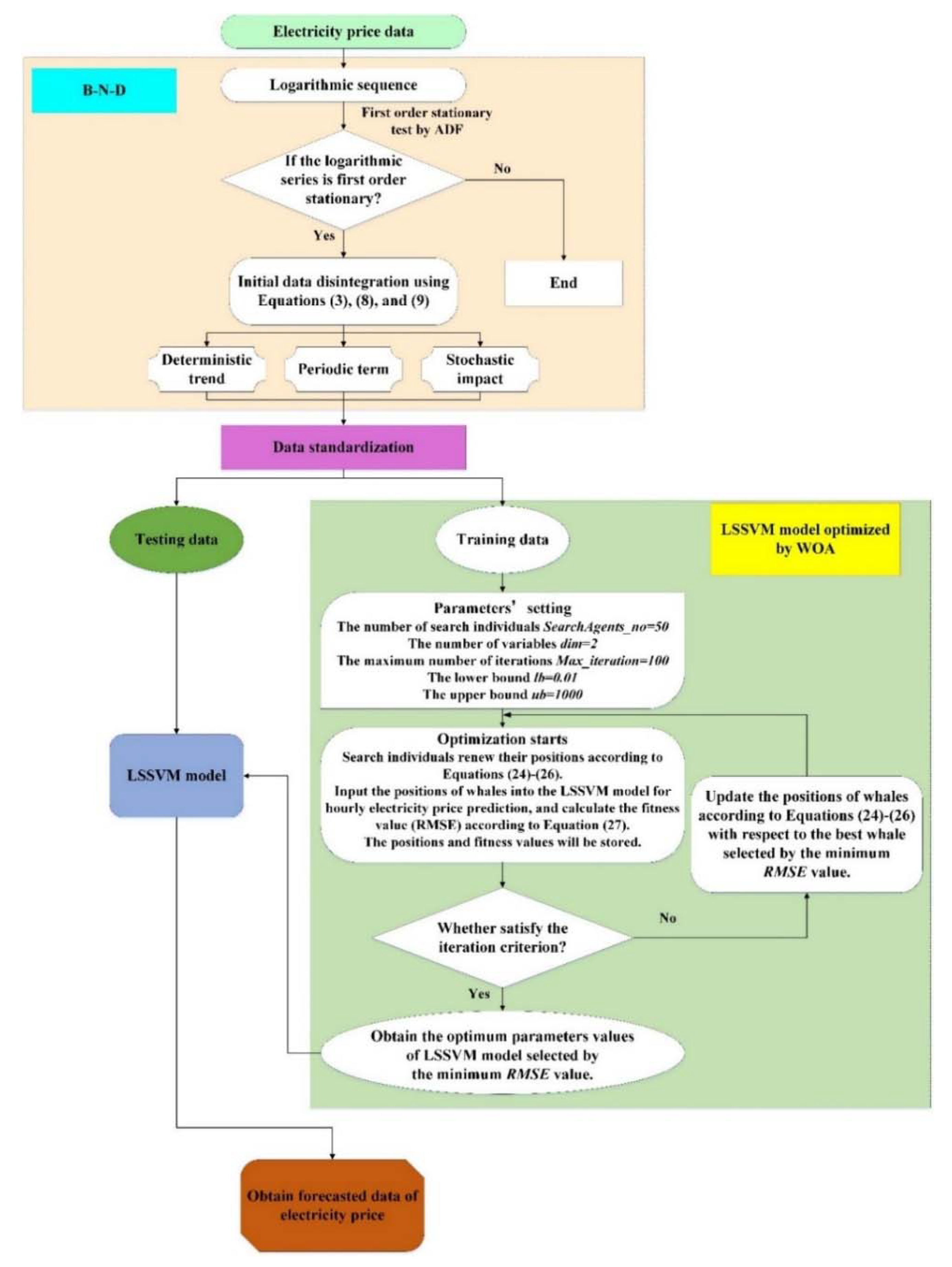 Sustainability 10 01568 g001
