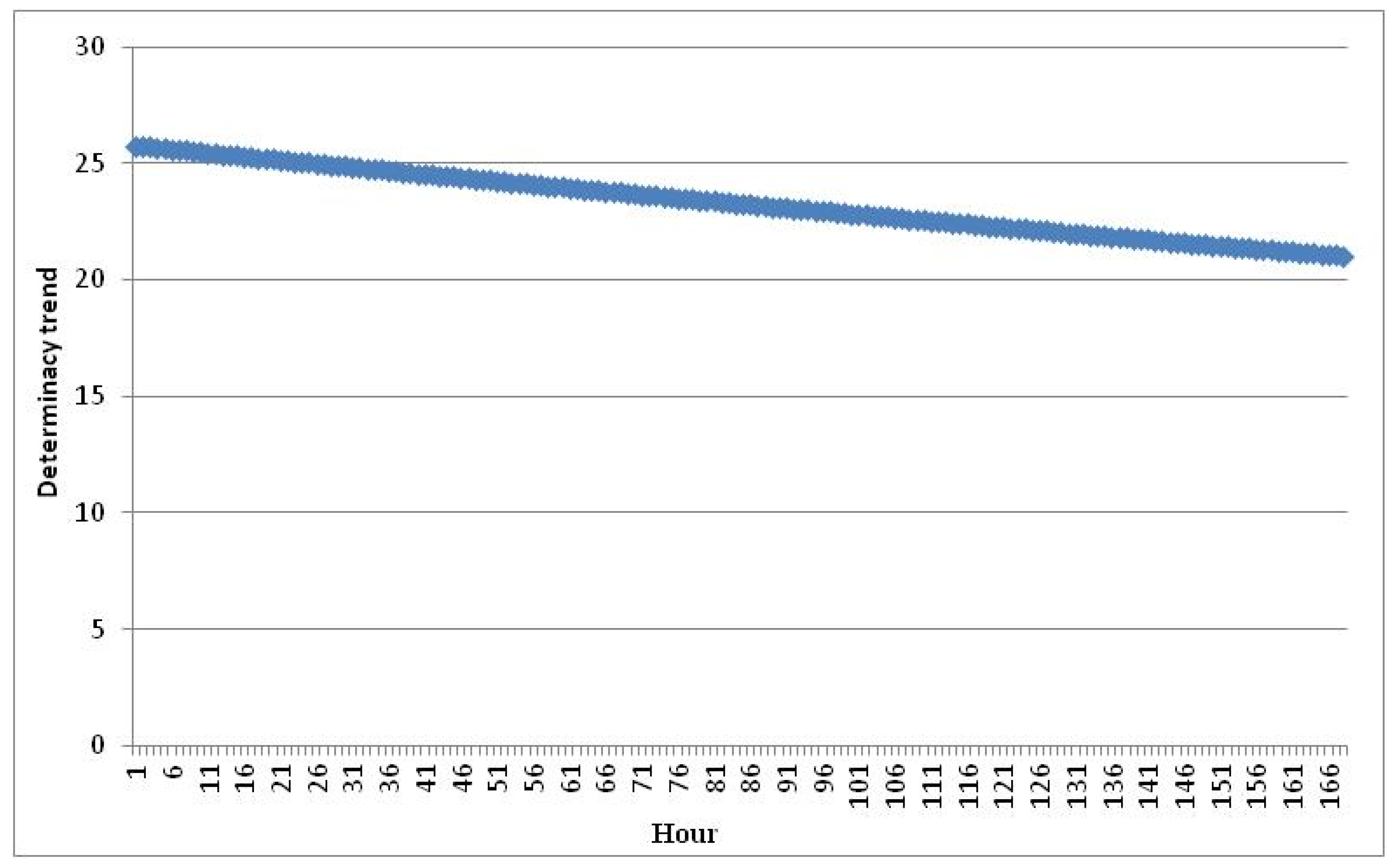 Sustainability 10 01568 g003