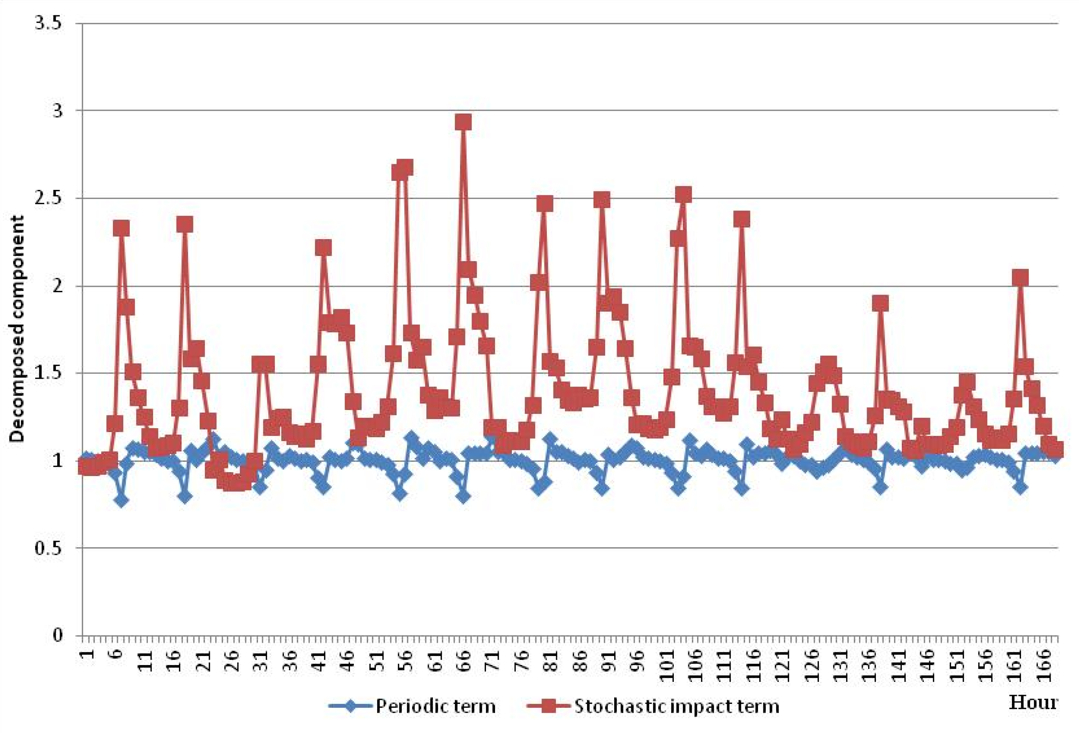 Sustainability 10 01568 g004