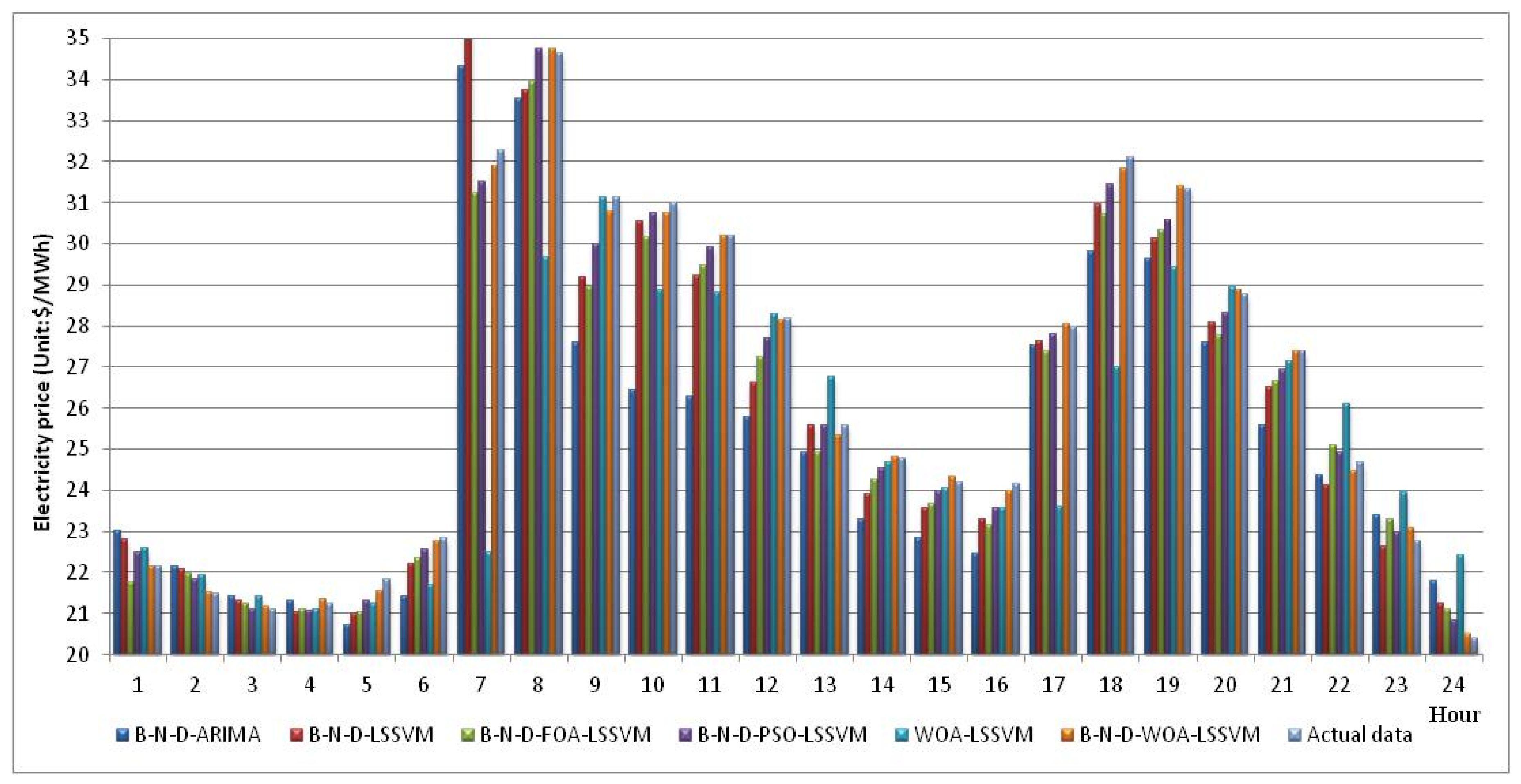 Sustainability 10 01568 g005