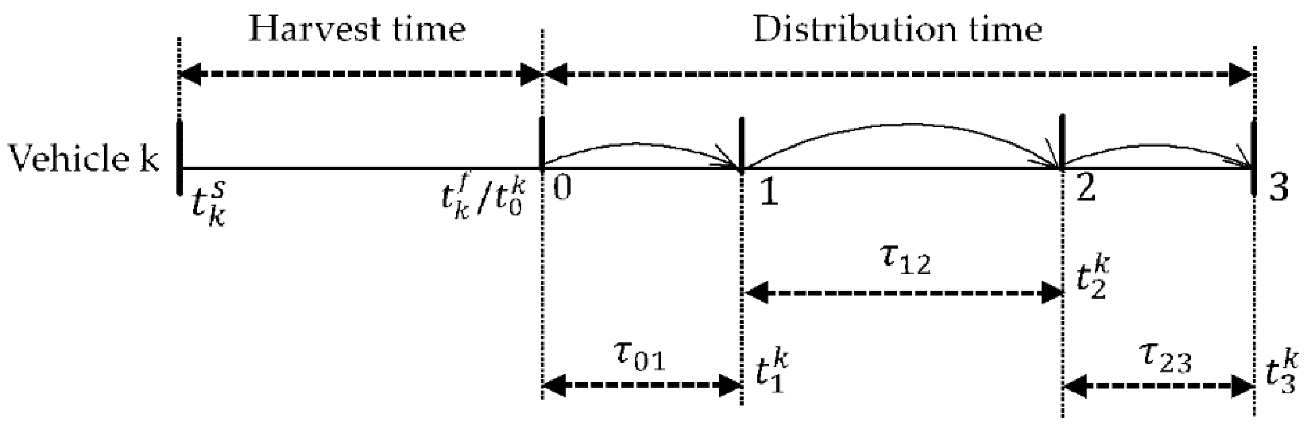 Sustainability 10 01570 g001