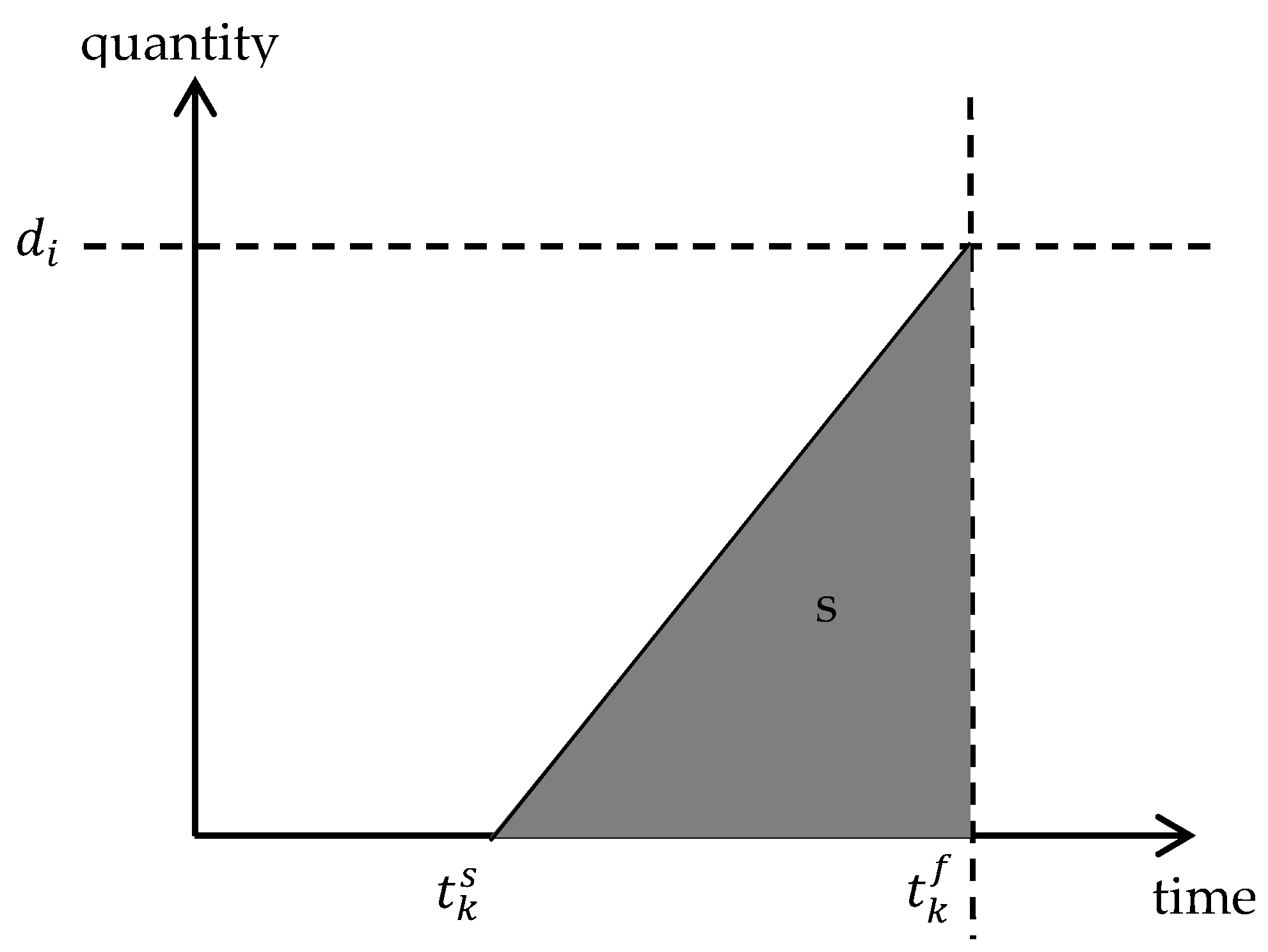 Sustainability 10 01570 g002