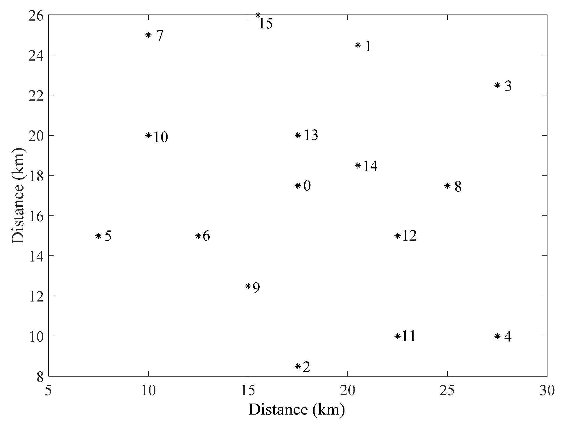 Sustainability 10 01570 g003