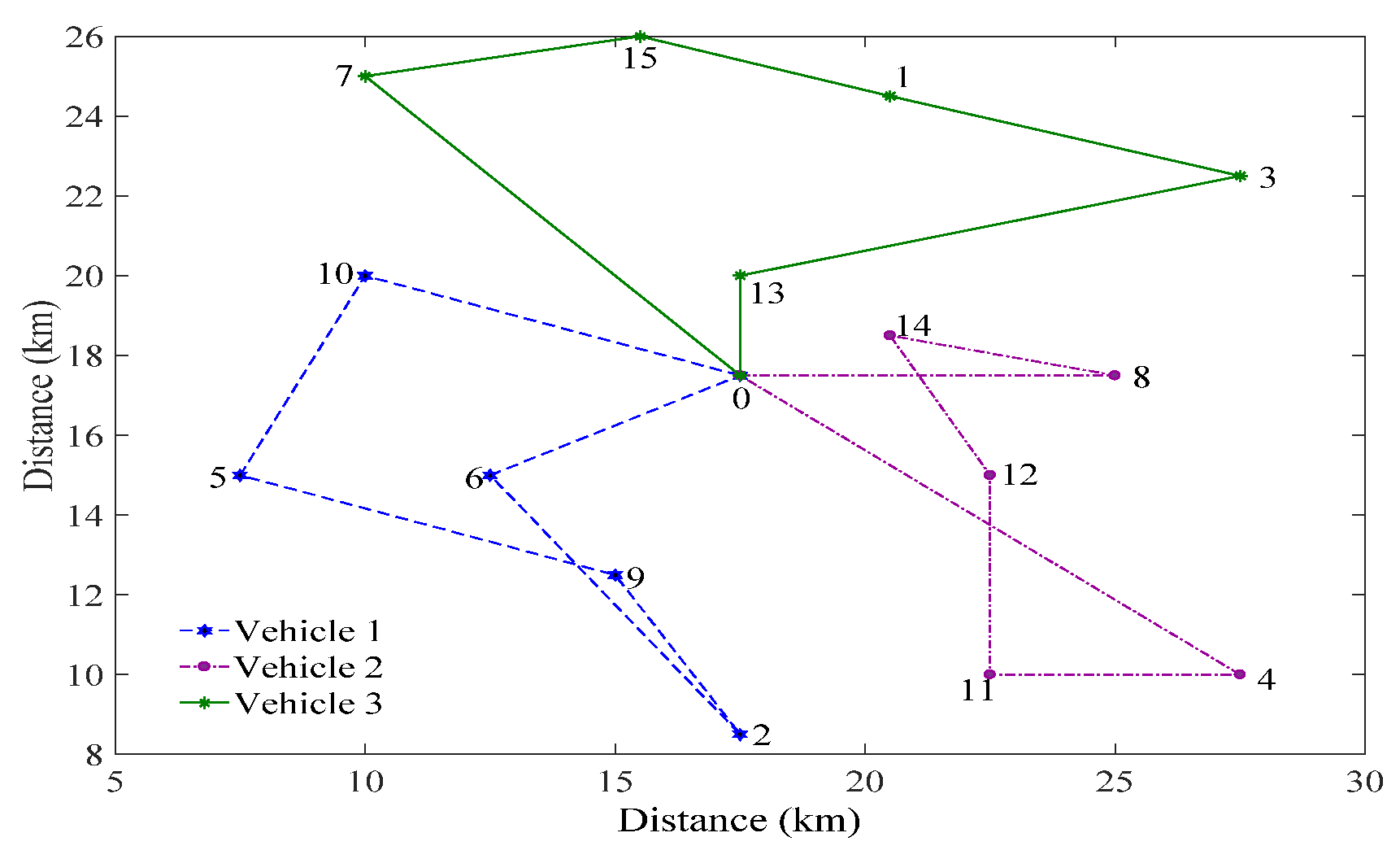 Sustainability 10 01570 g004
