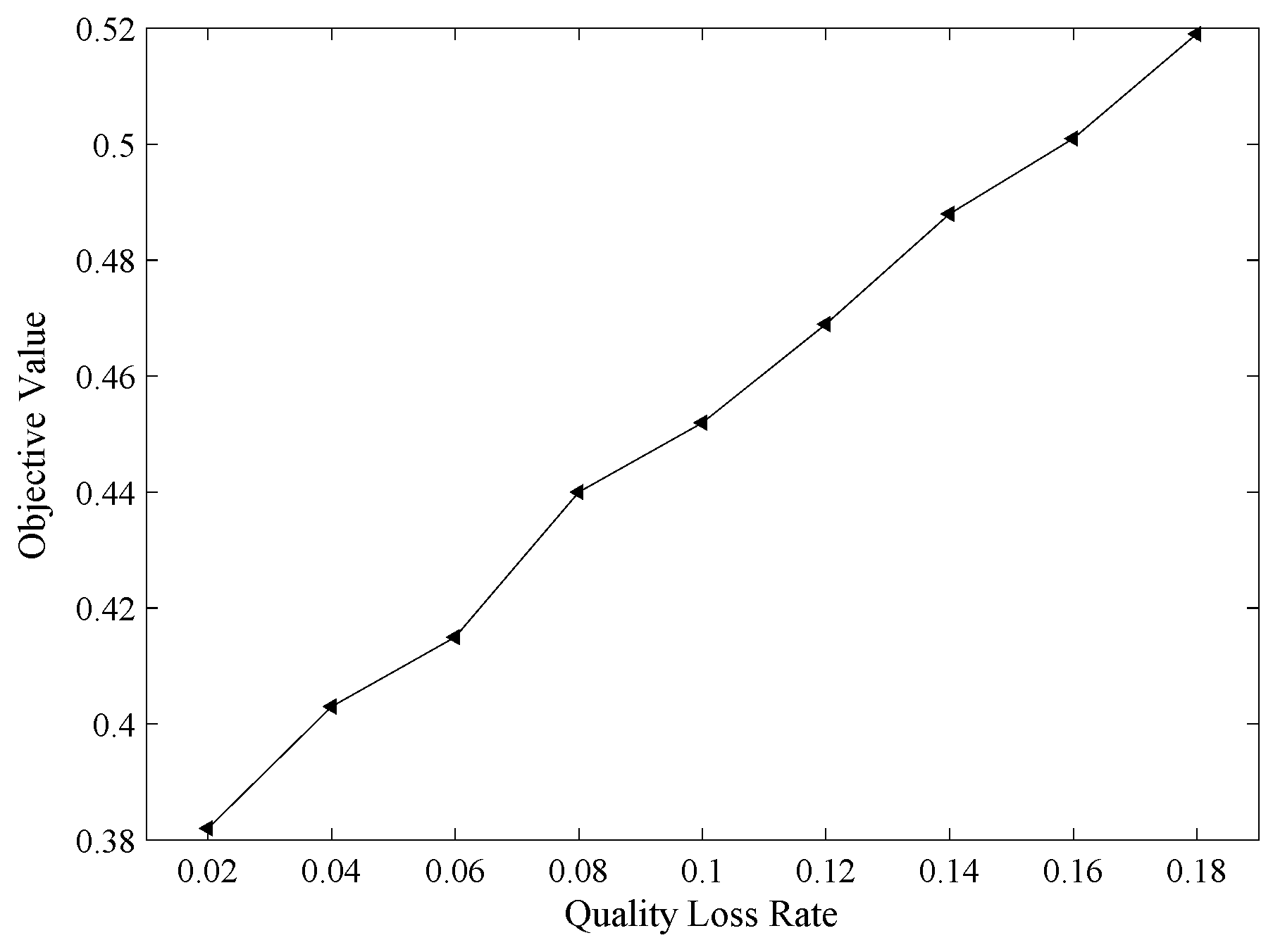 Sustainability 10 01570 g005