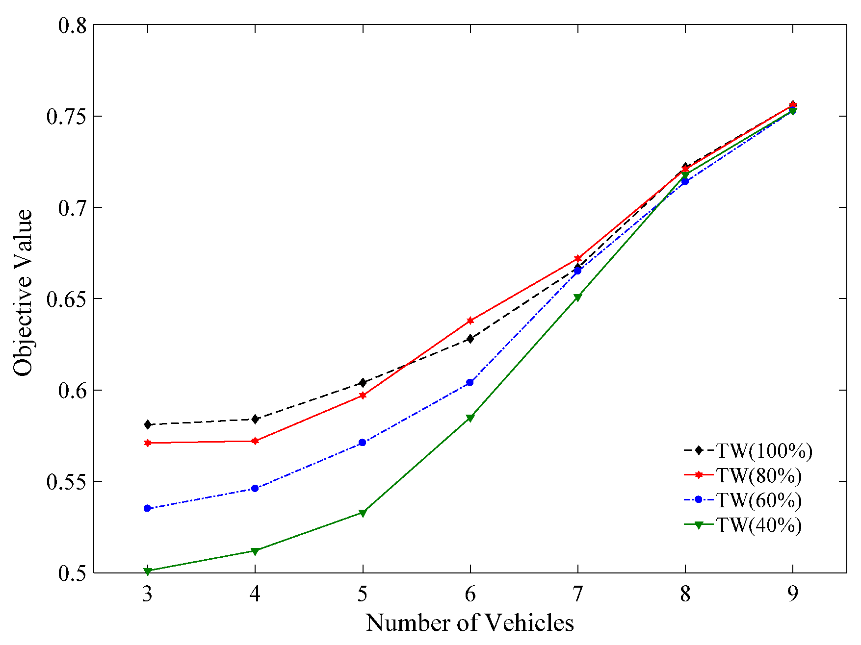 Sustainability 10 01570 g006