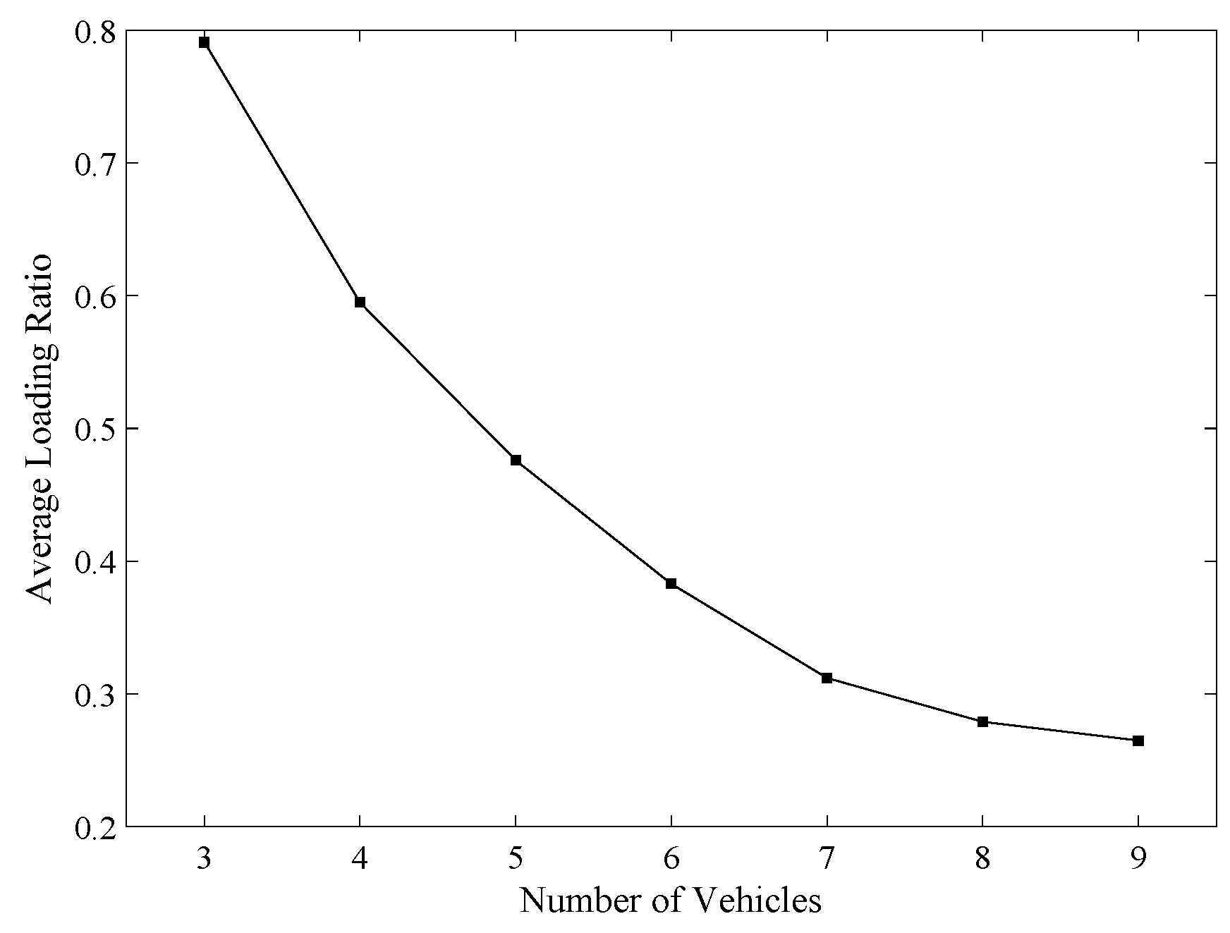Sustainability 10 01570 g007