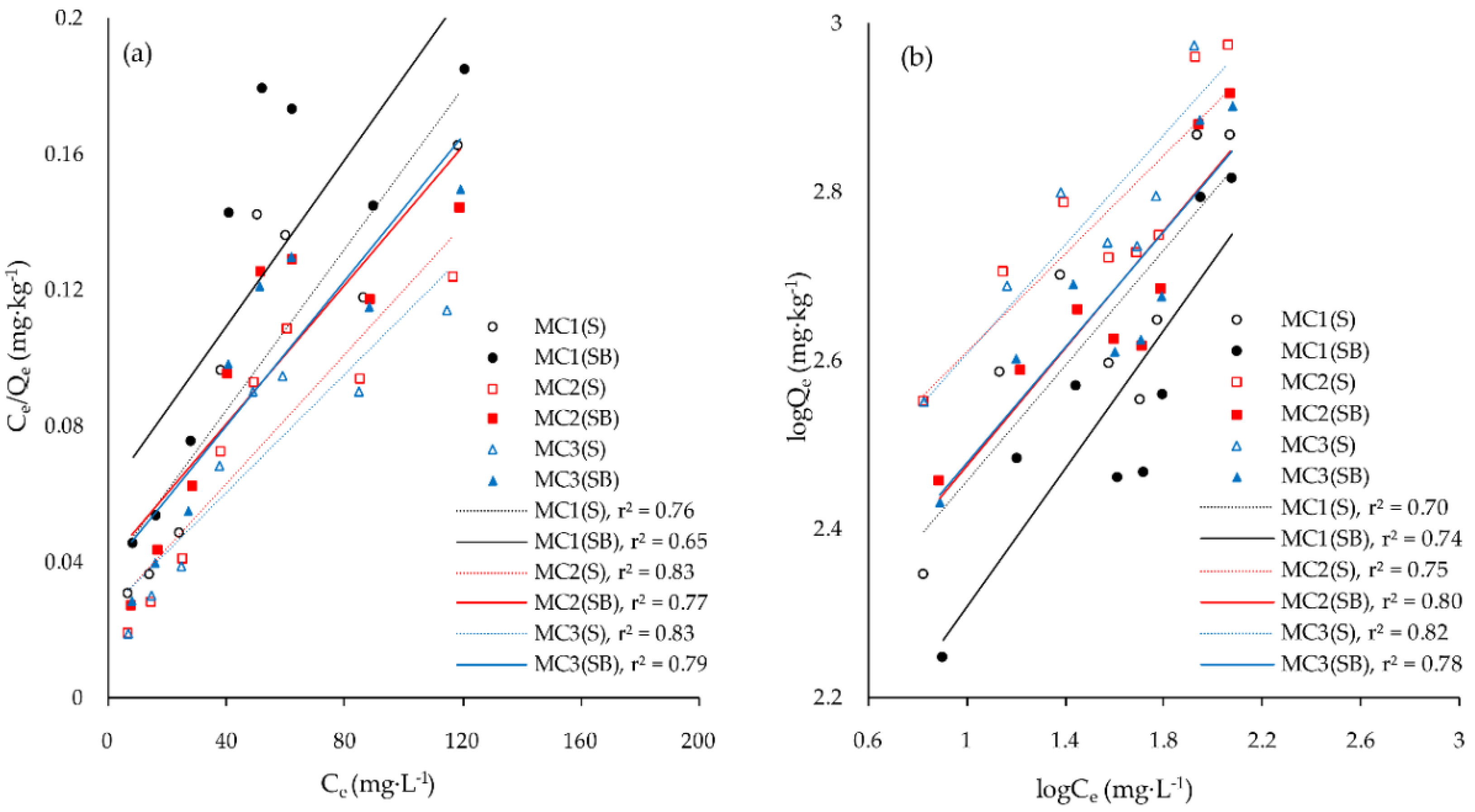 Sustainability 10 01574 g001