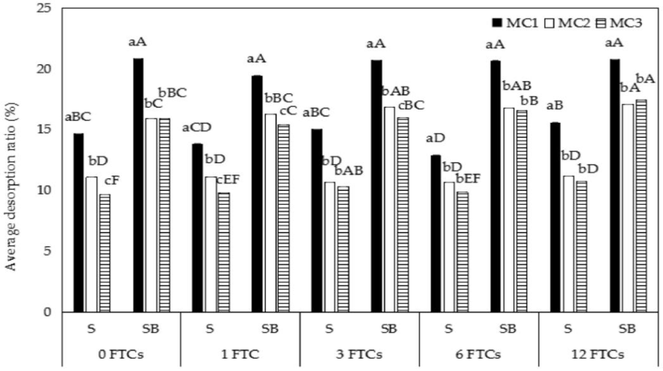 Sustainability 10 01574 g002