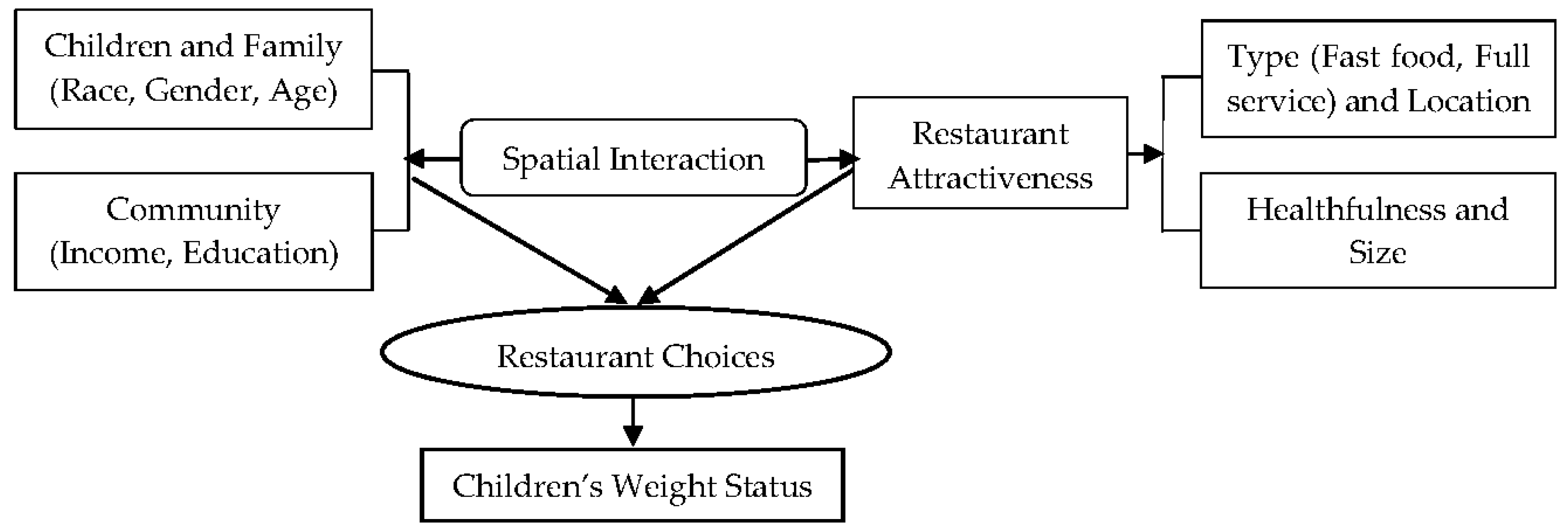 Sustainability 10 01575 g001 Sustainability 10 01575 g001