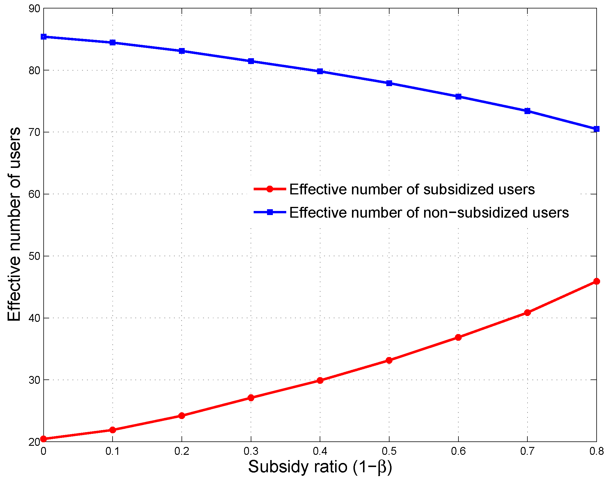 Sustainability 10 01576 g002 550