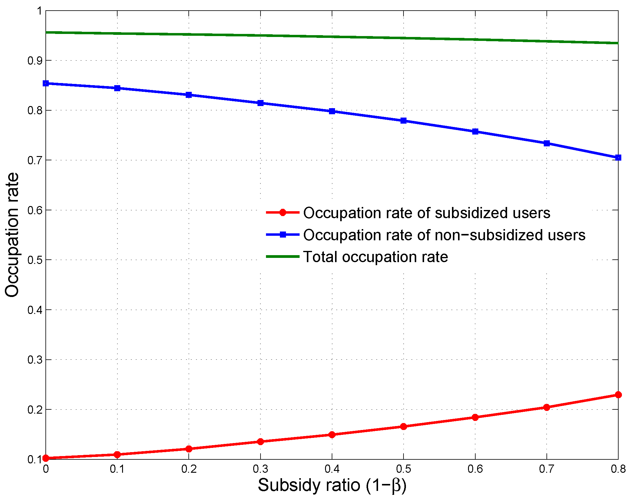 Sustainability 10 01576 g003 550