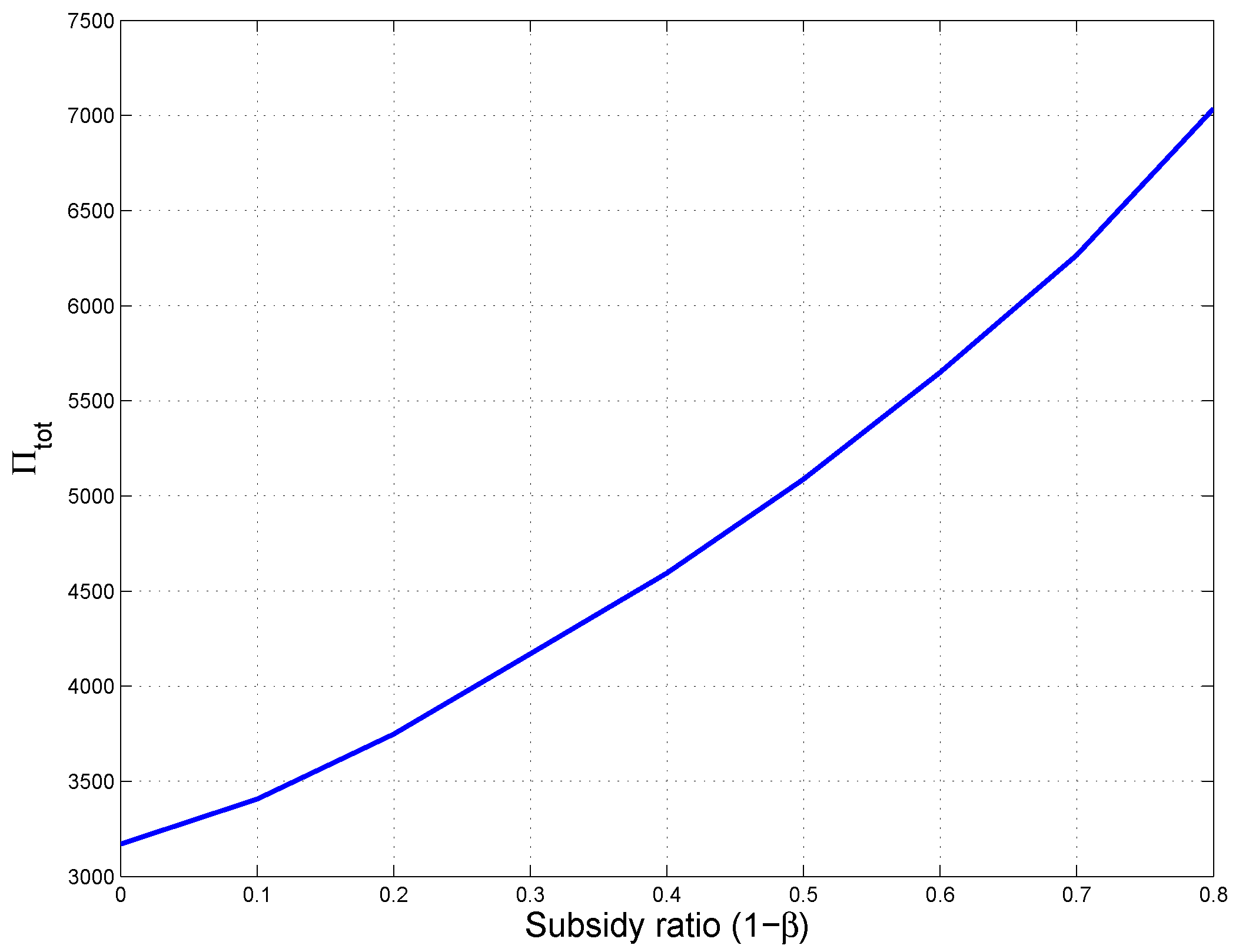 Sustainability 10 01576 g004 550