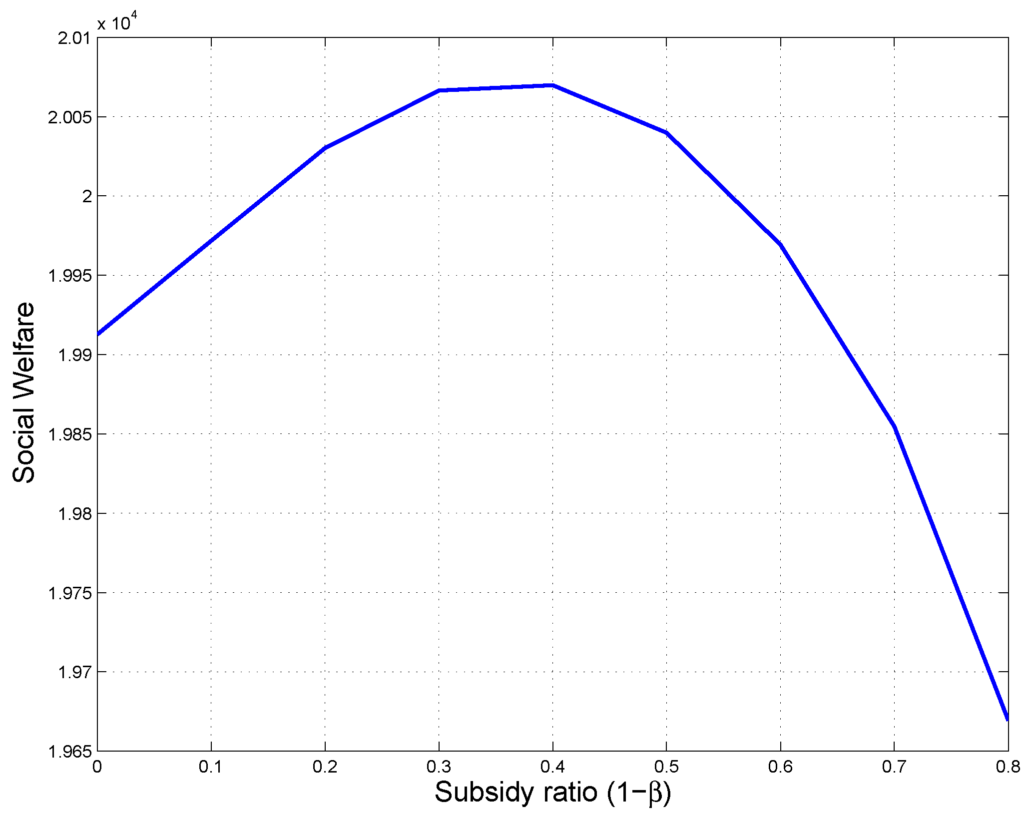 Sustainability 10 01576 g005 550