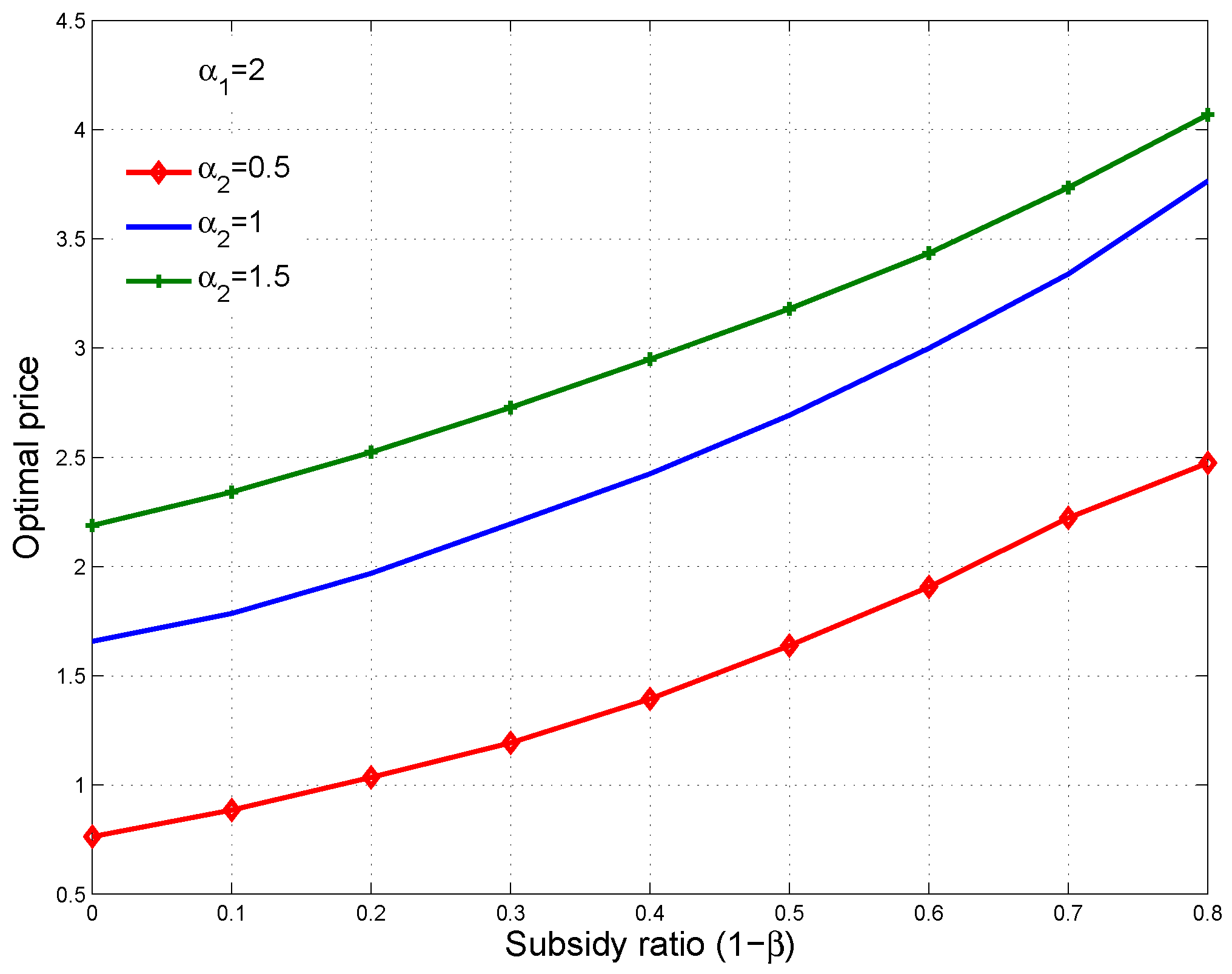 Sustainability 10 01576 g006 550