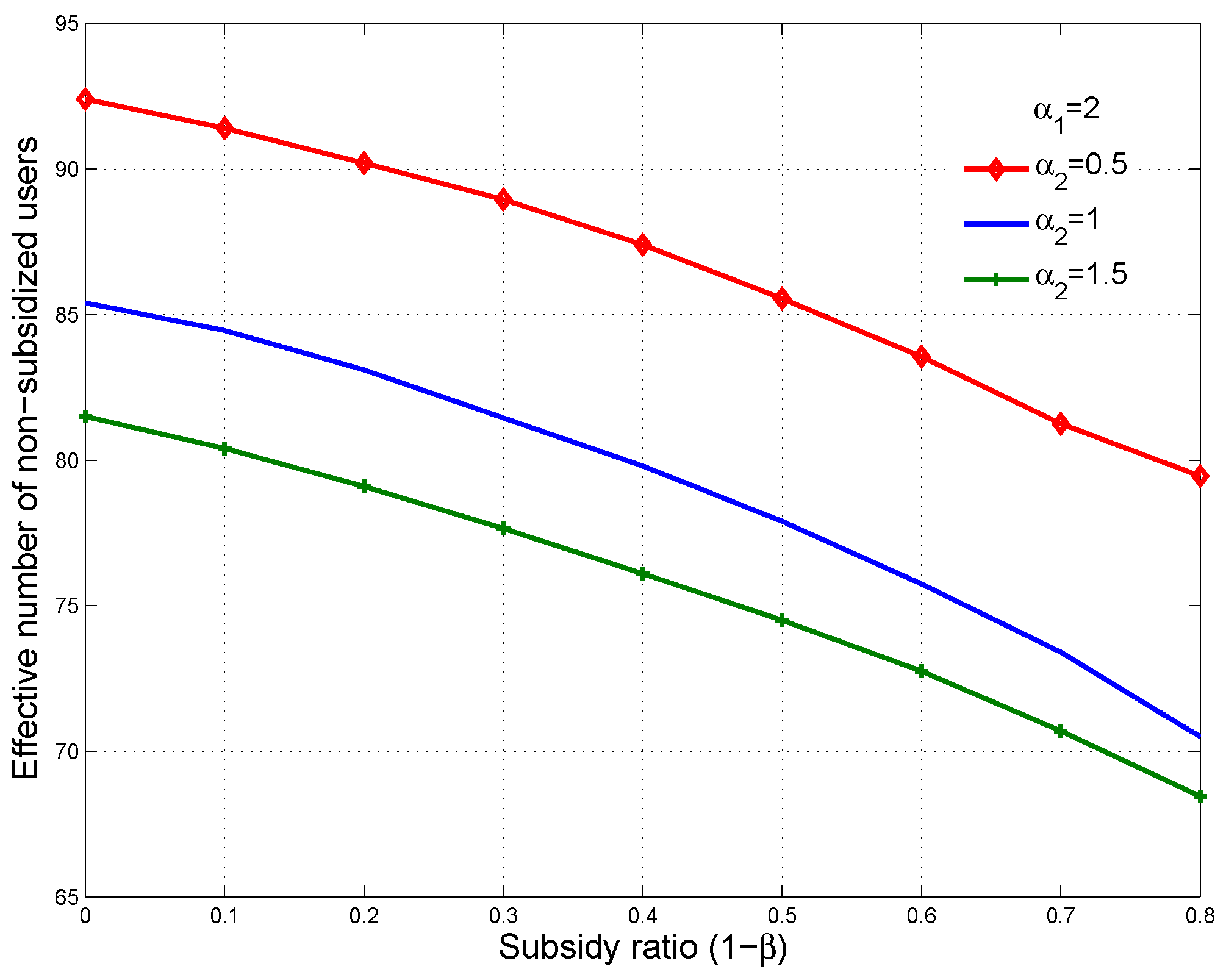 Sustainability 10 01576 g007 550