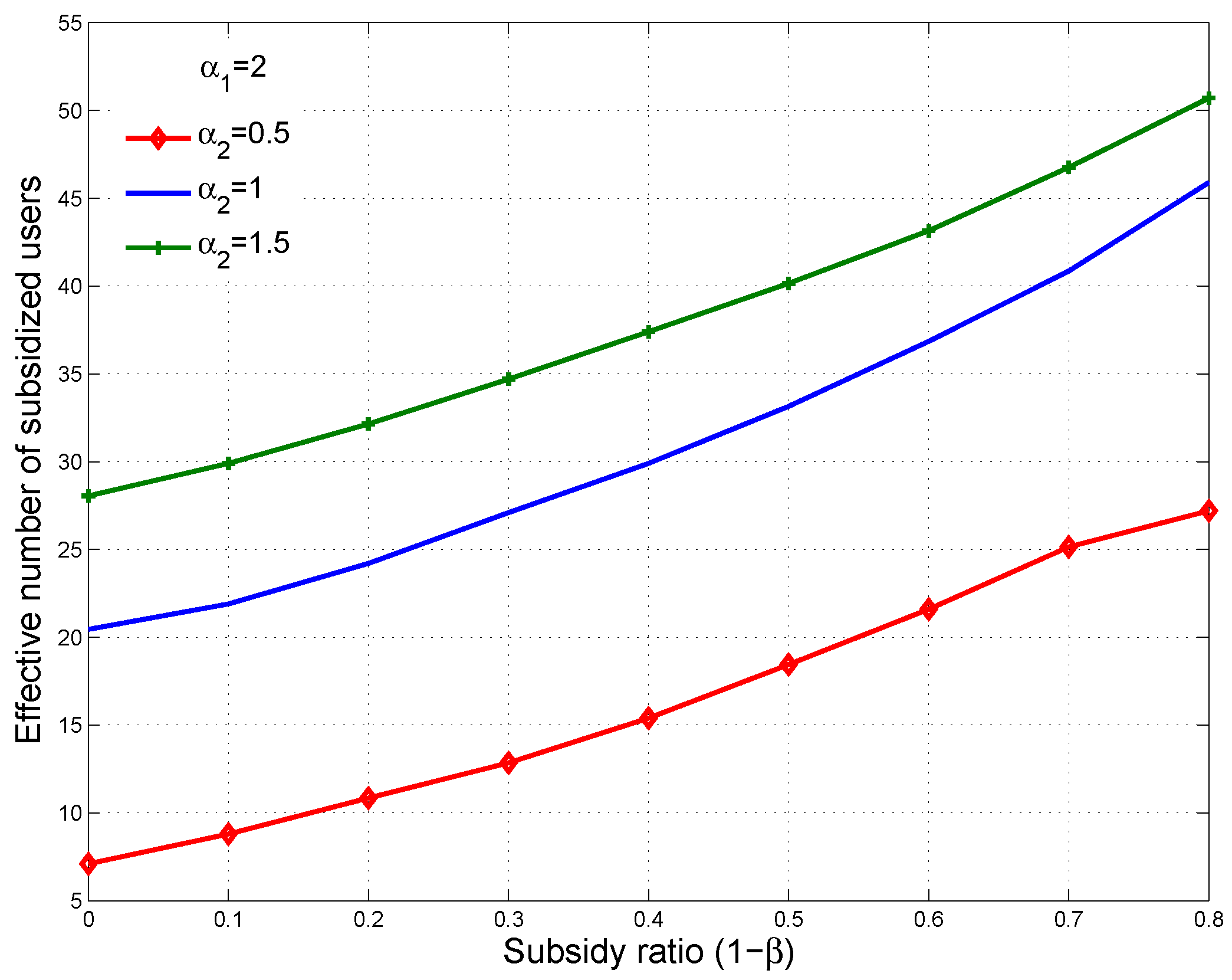 Sustainability 10 01576 g008 550