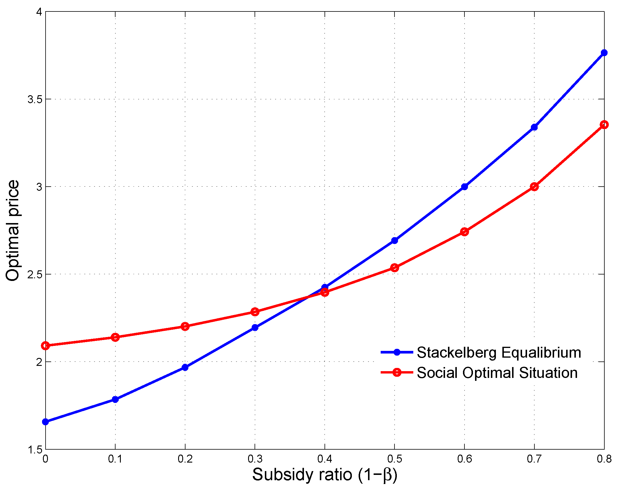 Sustainability 10 01576 g012 550