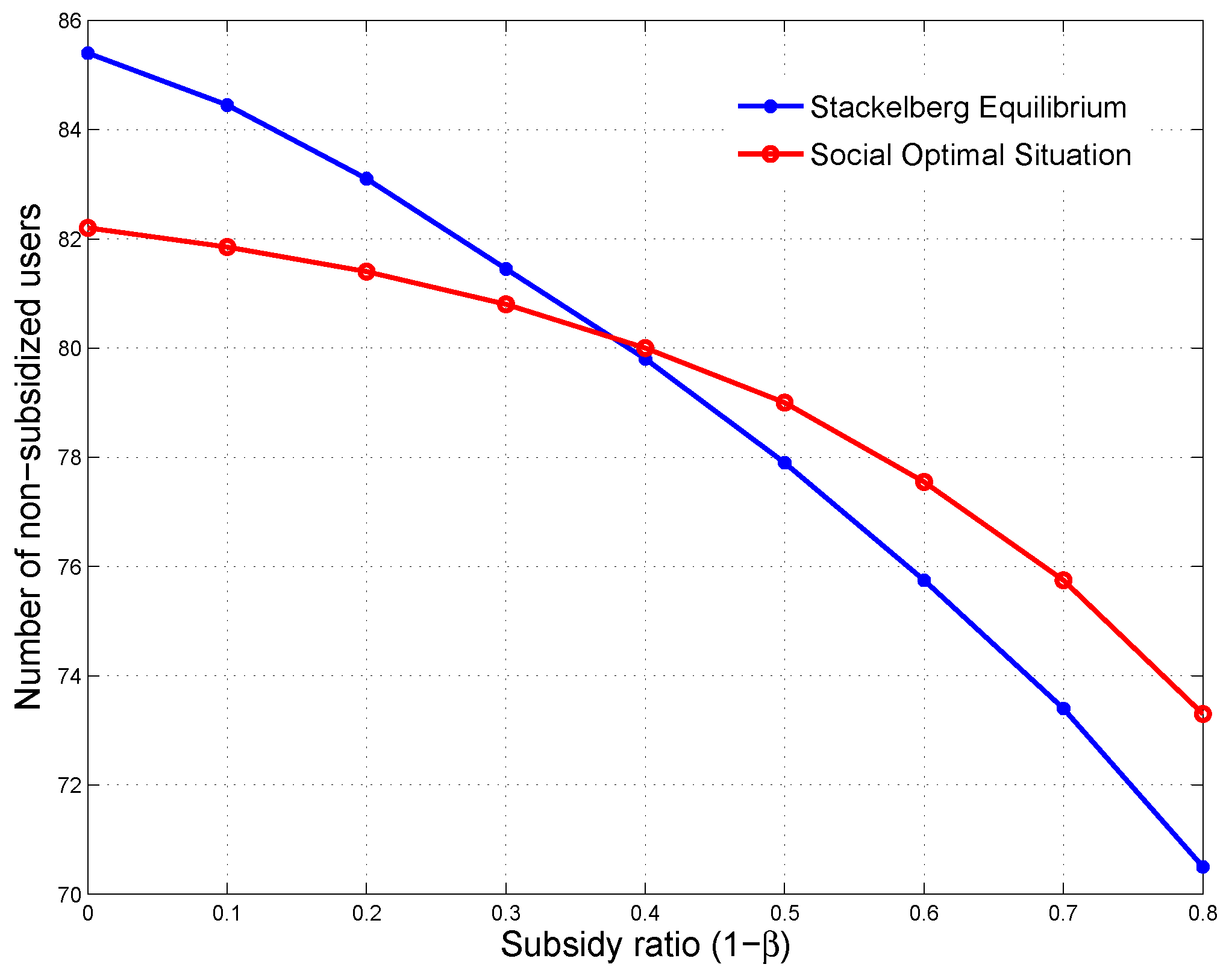 Sustainability 10 01576 g013 550