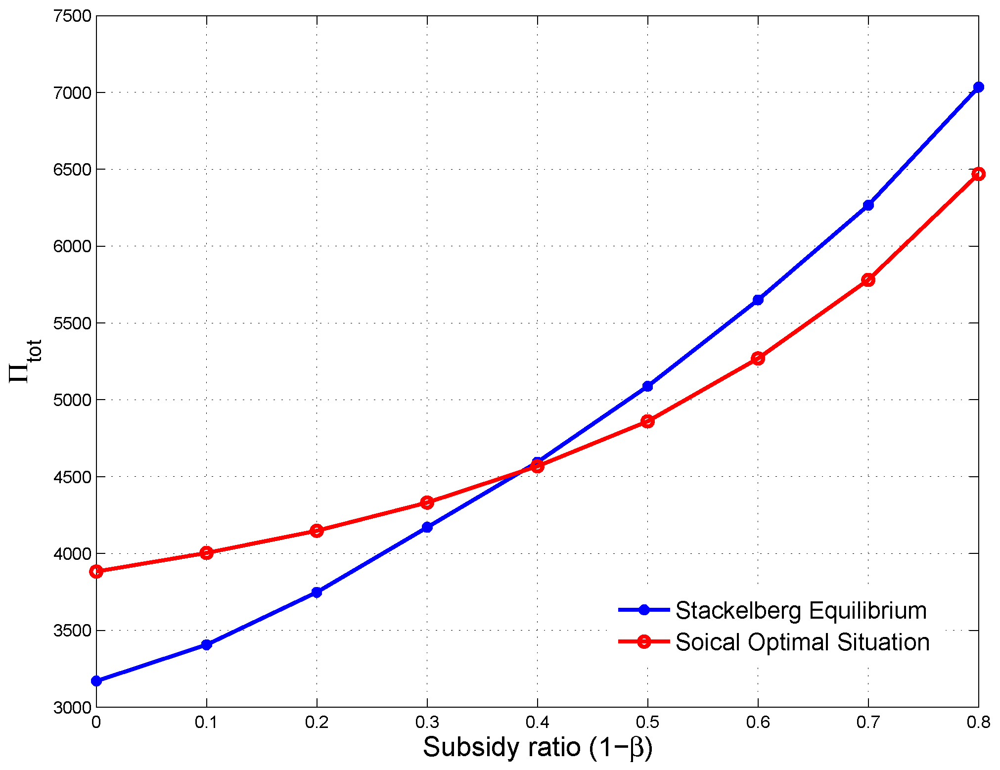 Sustainability 10 01576 g015 550