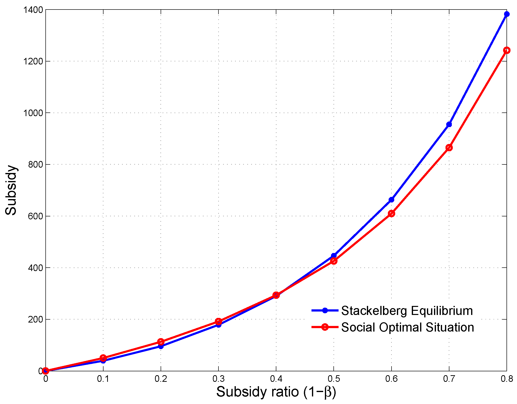 Sustainability 10 01576 g016 550