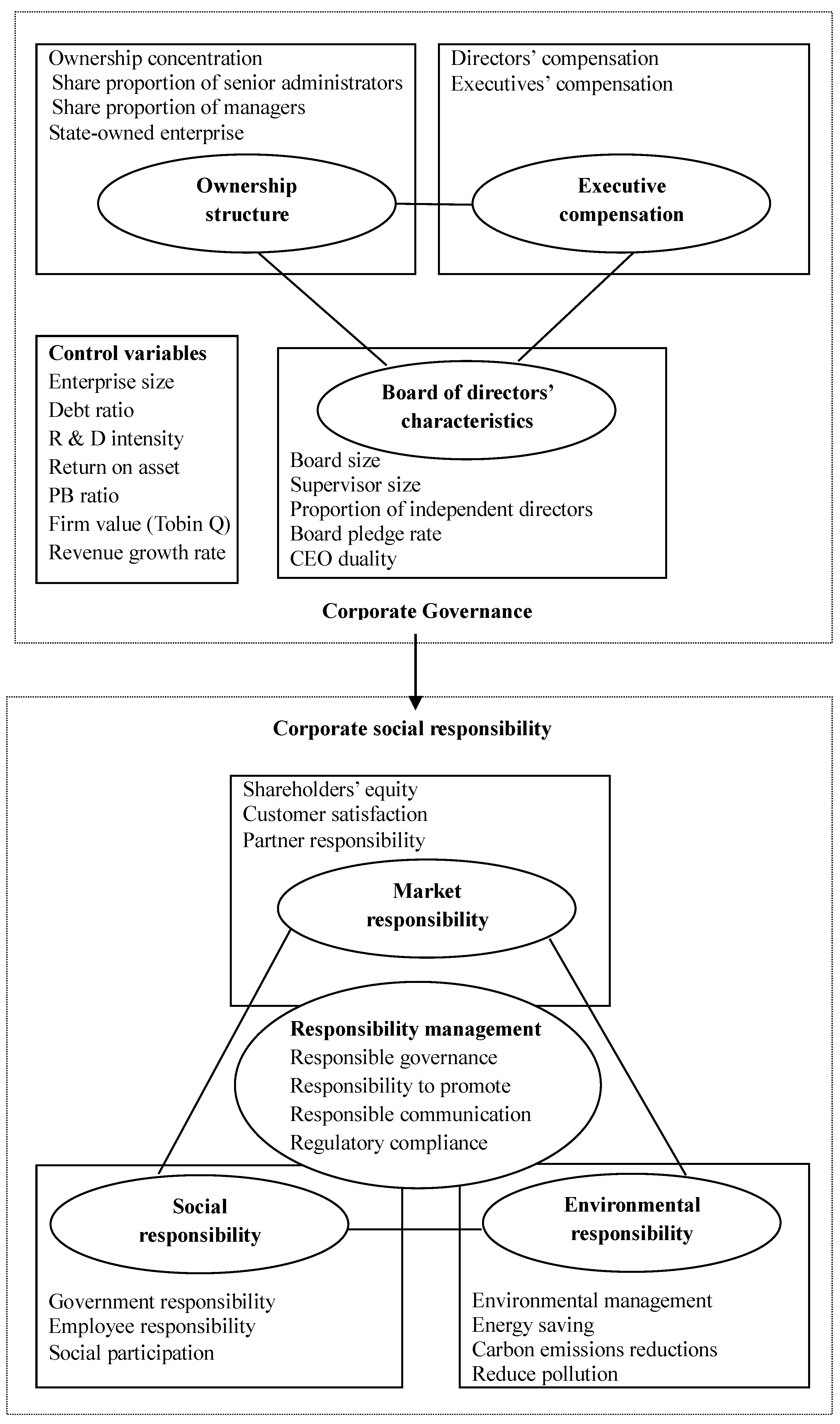 Sustainability 10 01582 g001